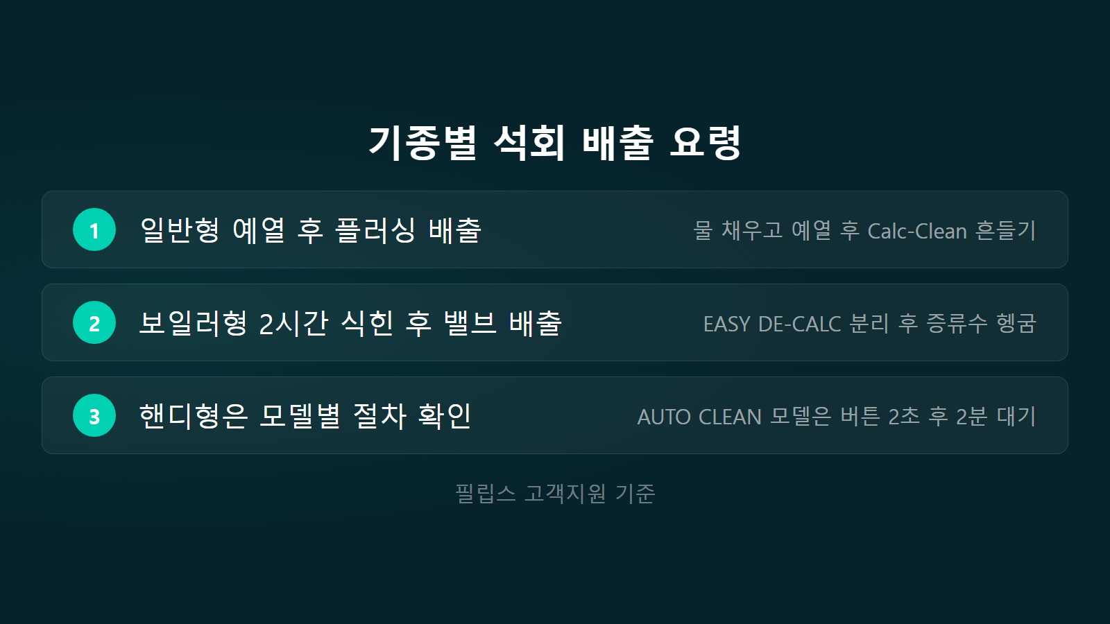 스팀다리미 물때 청소 3가지 기종별 석회 배출 2시간 식힘 체크리스트 이미지