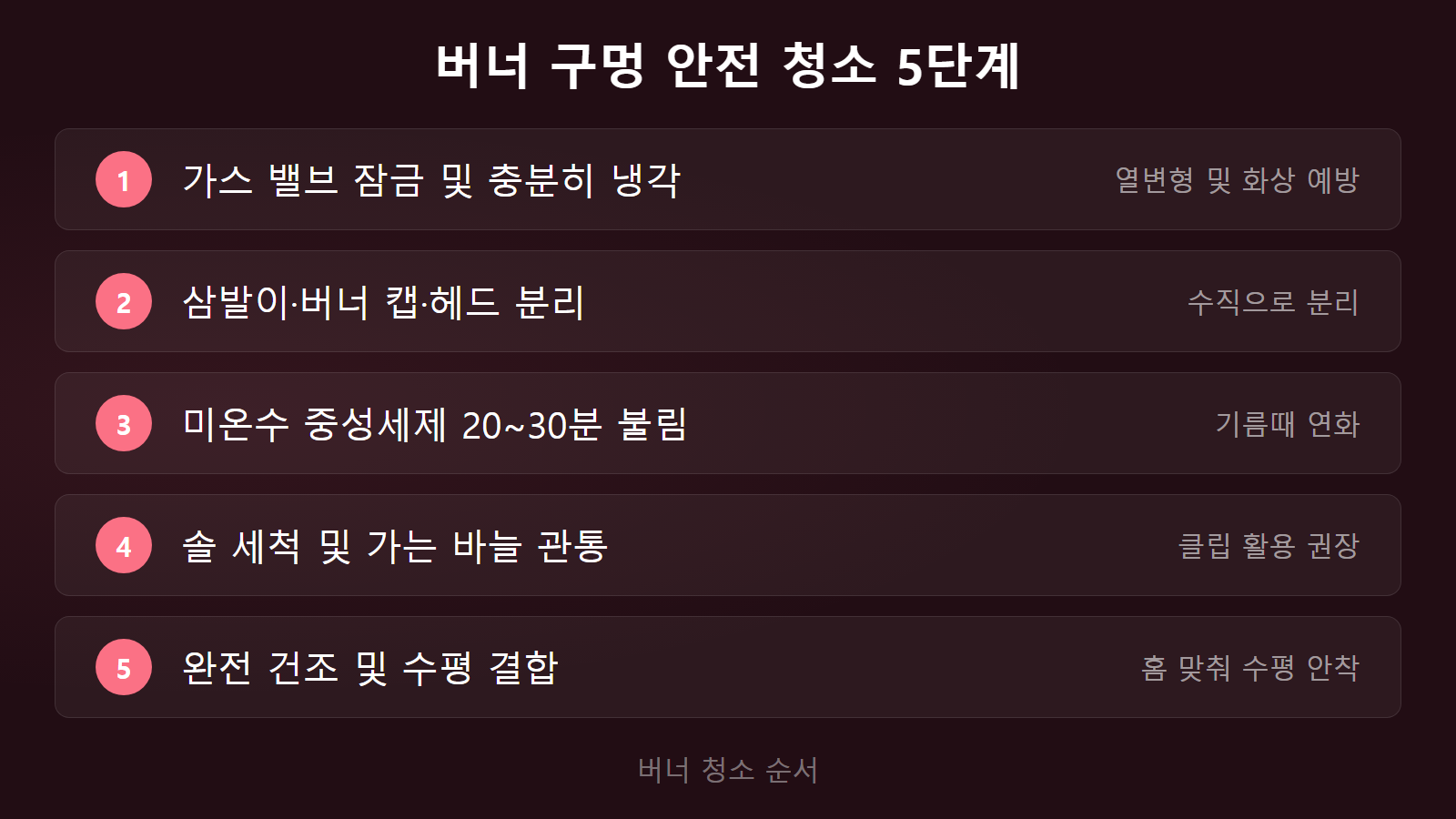 가스레인지 버너 구멍 청소 안전하게 뚫는 5단계 체크리스트 이미지