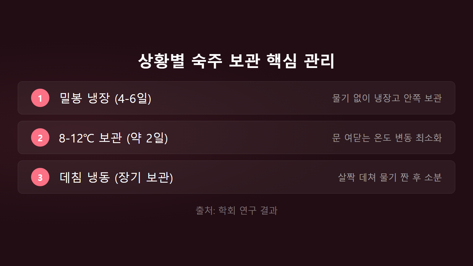 숙주나물 보관법 상황별 보관 기간 4-6일 관리 체크리스트 이미지