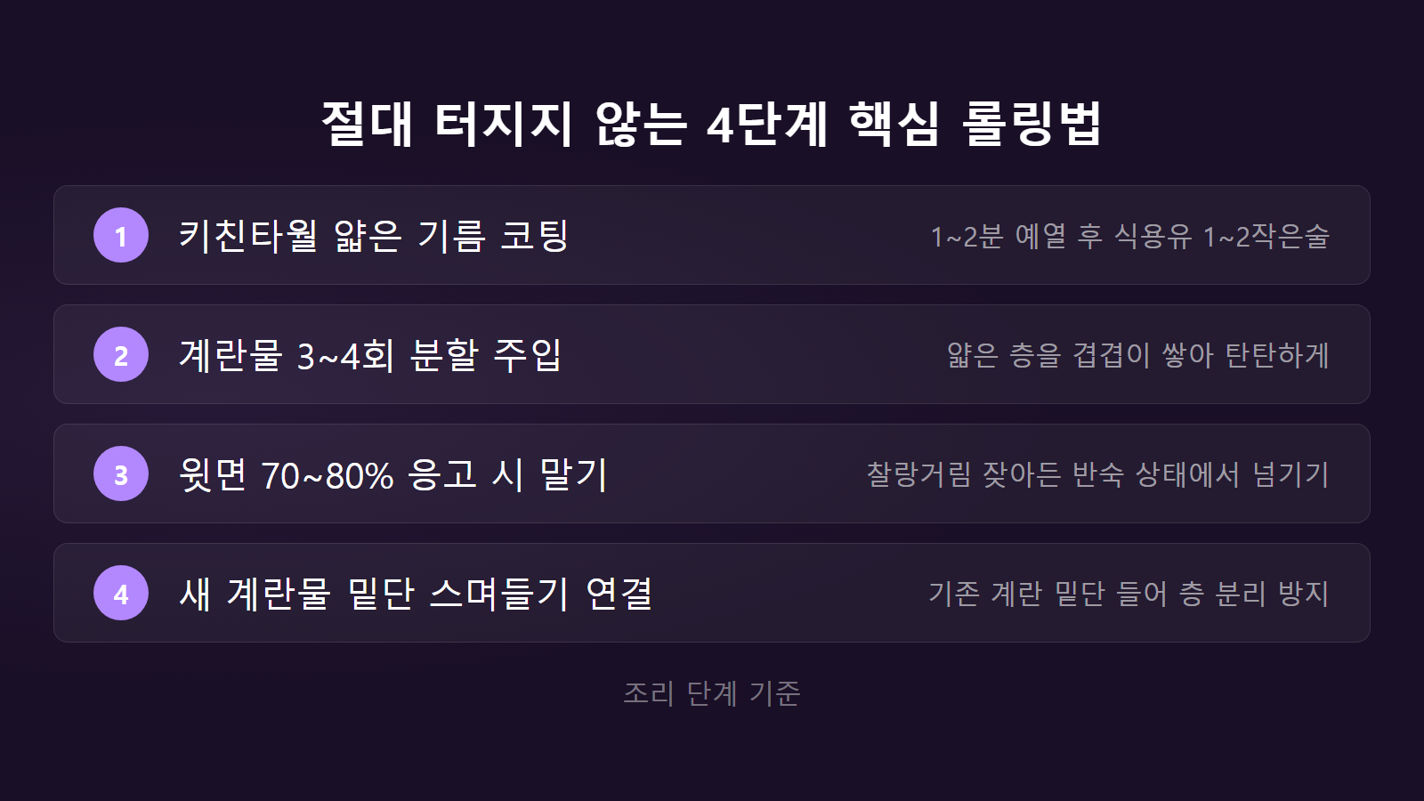 계란말이 안터지는법 70에서 80퍼센트 응고 4단계 롤링 체크리스트 이미지