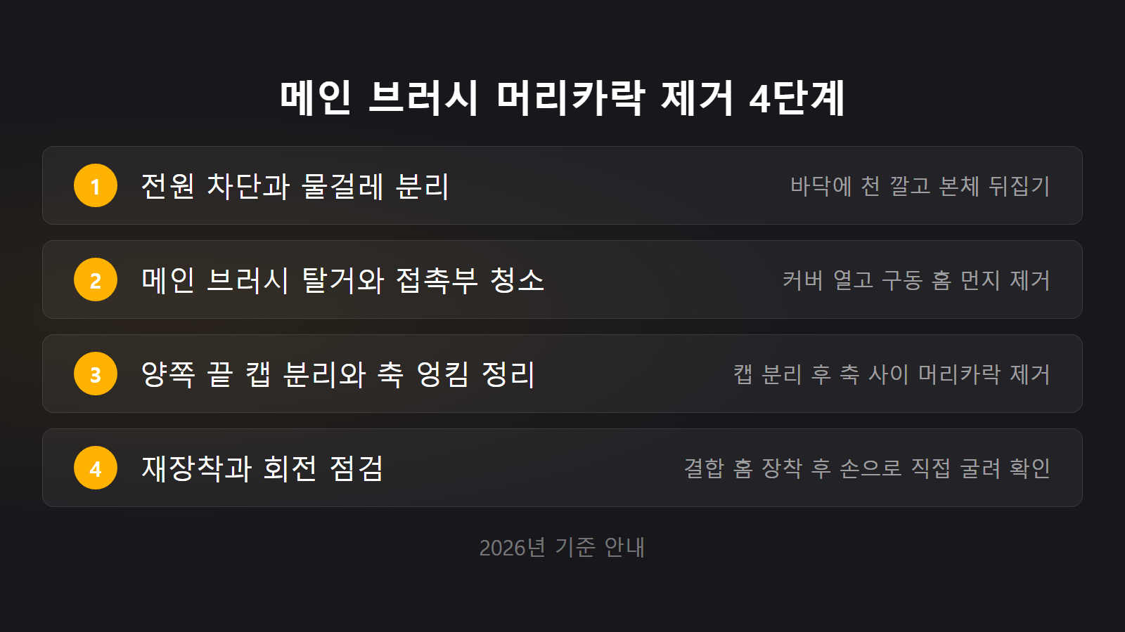 로봇청소기 브러시 머리카락 4단계 제거 절차 체크리스트 이미지