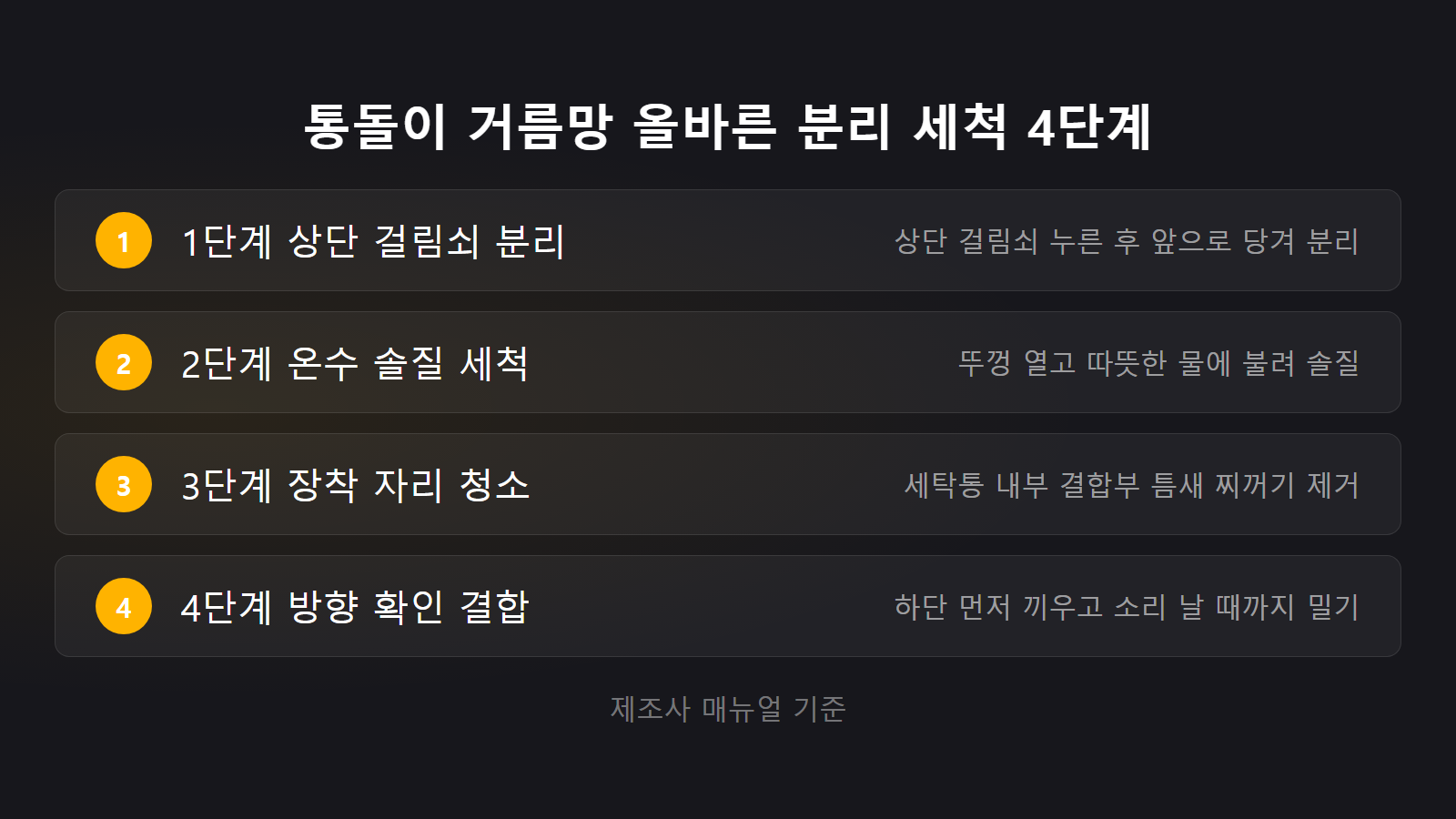 통돌이 세탁기 거름망 청소 4단계 분리 세척 순서 체크리스트 이미지
