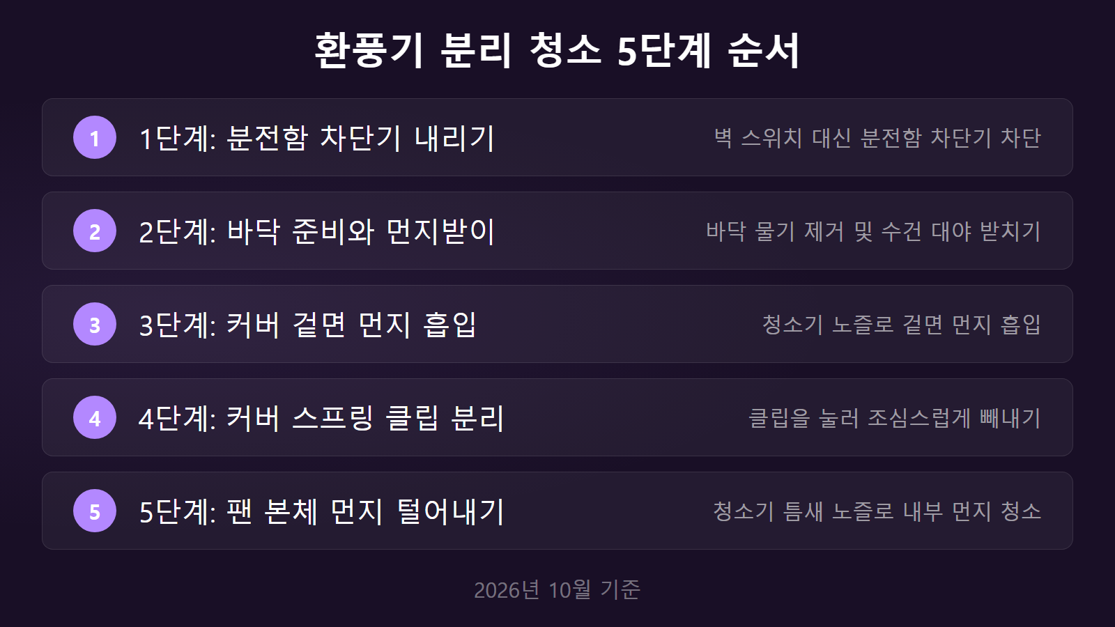 욕실 환풍기 청소 안전한 5단계 분리 순서 체크리스트 이미지