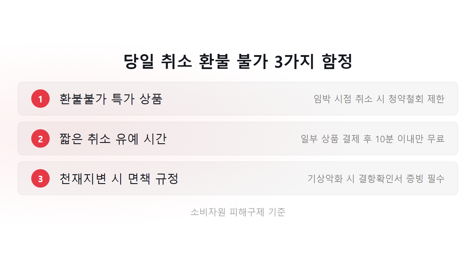 여기어때 당일 취소 수수료 전액 미환불 주의사항 3가지 체크리스트 이미지