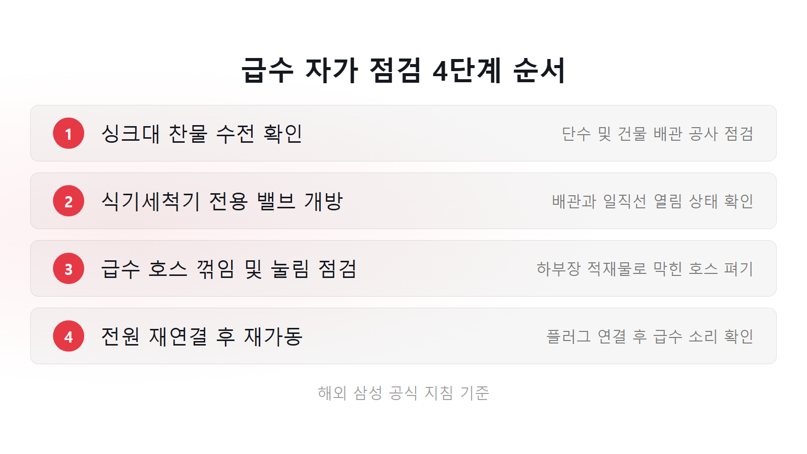 삼성 식기세척기 4C 물 안 들어올 때 4단계 급수 자가 점검 순서 체크리스트 이미지