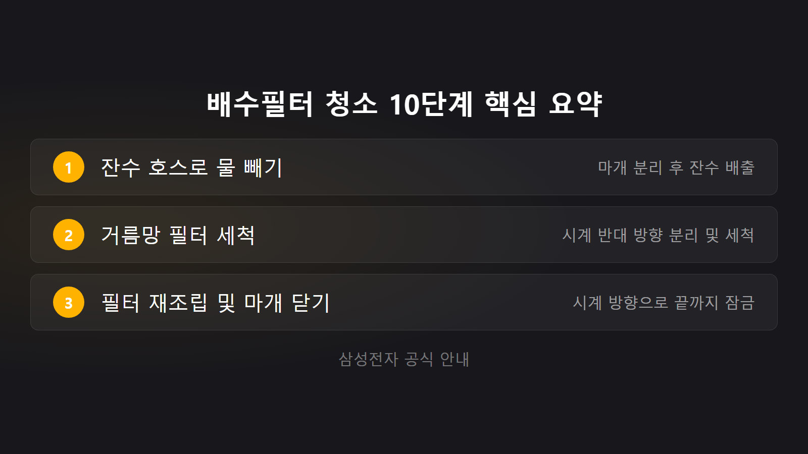 삼성 드럼세탁기 5C 배수필터 막힘 10단계 청소 순서와 거름망 세척 절차 체크리스트 이미지