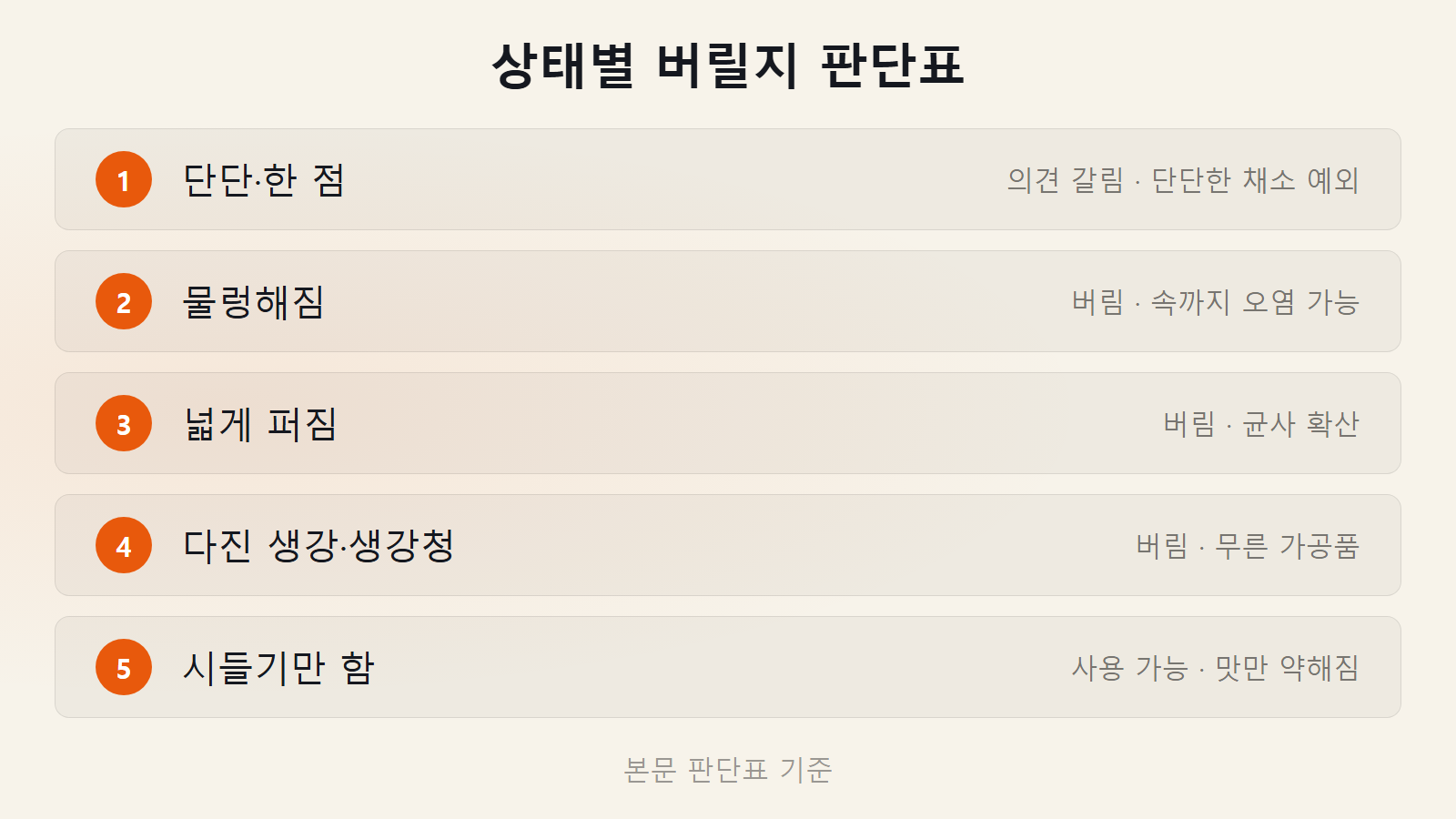 생강 곰팡이 물렁하거나 넓게 퍼지면 버림 상태별 판단 체크리스트 이미지