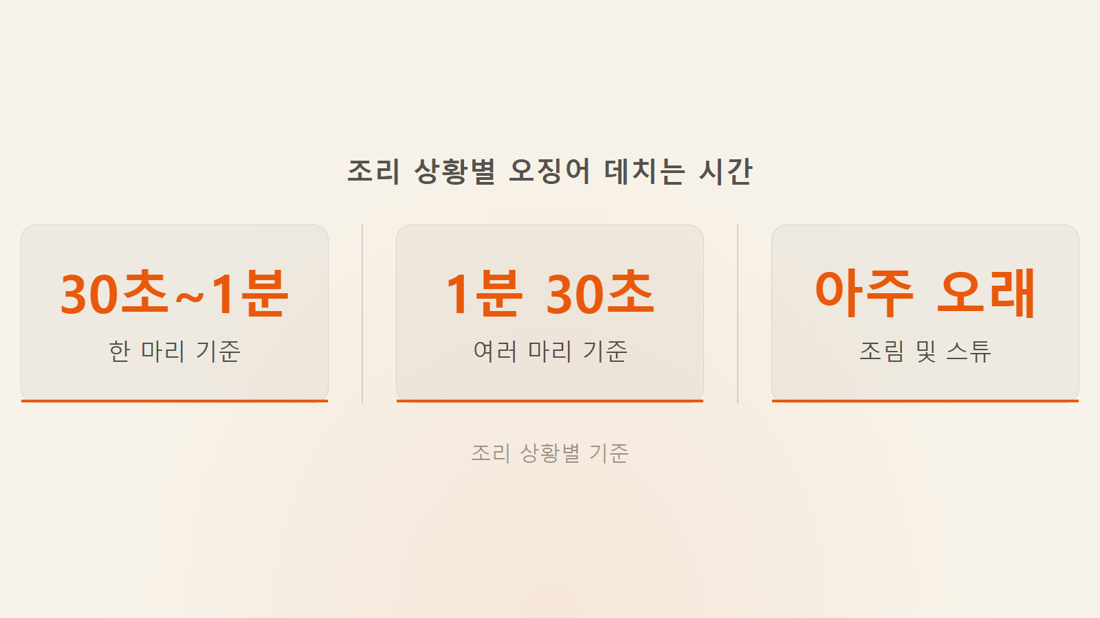 오징어 데치는 시간 한 마리 30초 및 여러 마리 1분 30초 통계 이미지