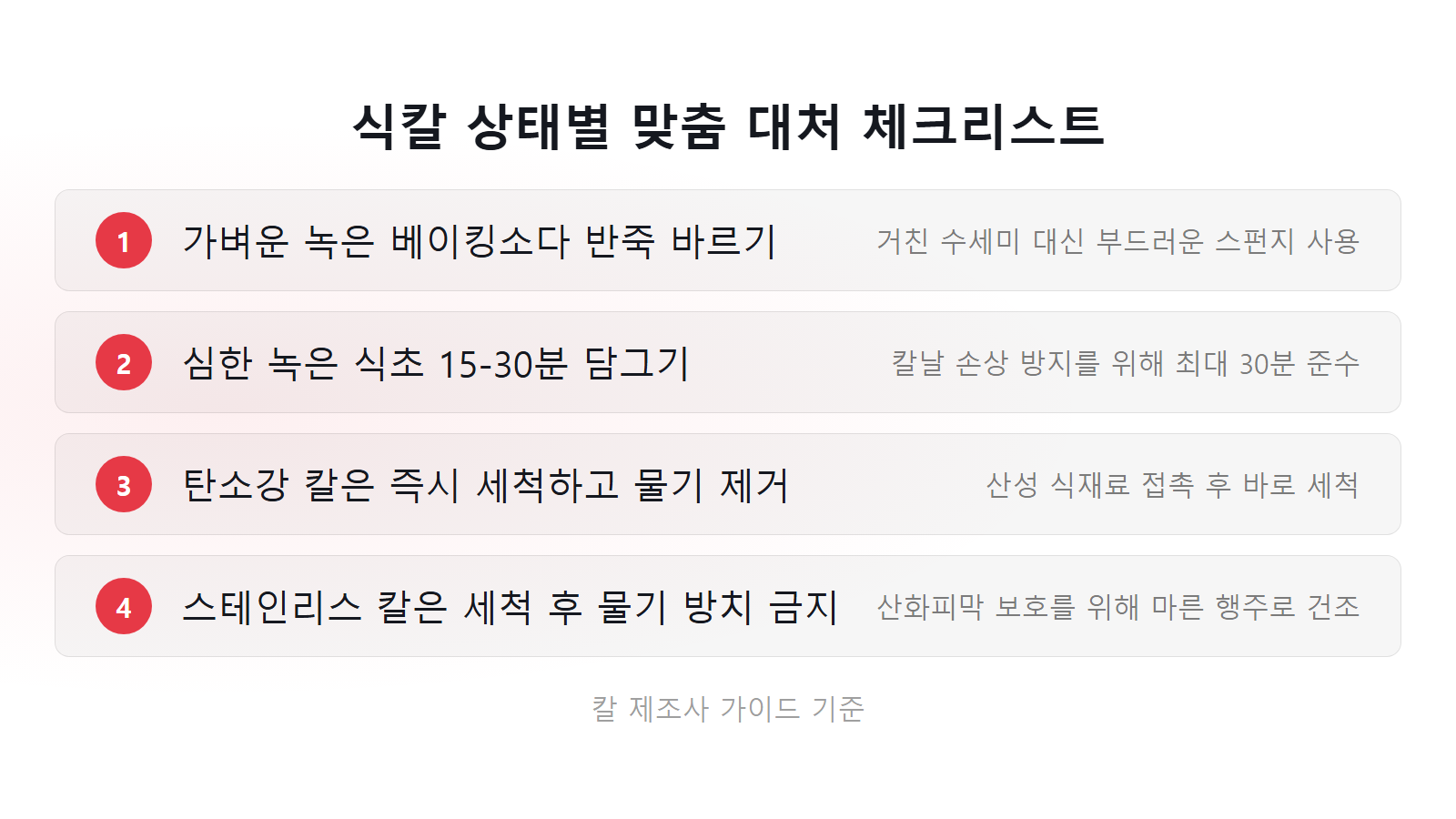 식칼 녹 제거 상태별 맞춤 대처법 및 관리 체크리스트 이미지