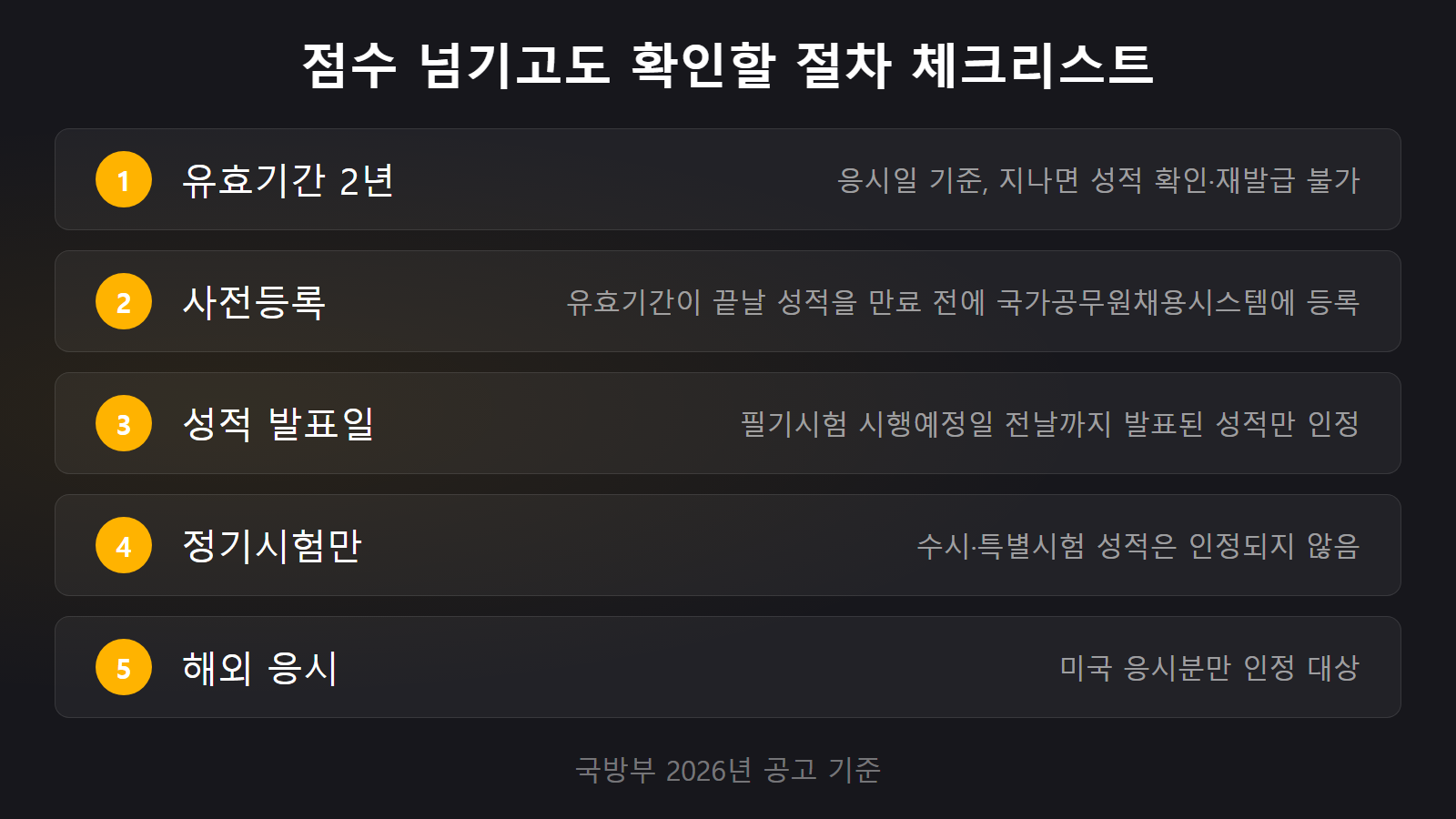 지텔프 32점 군무원 사전등록 유효기간 2년 체크리스트 이미지