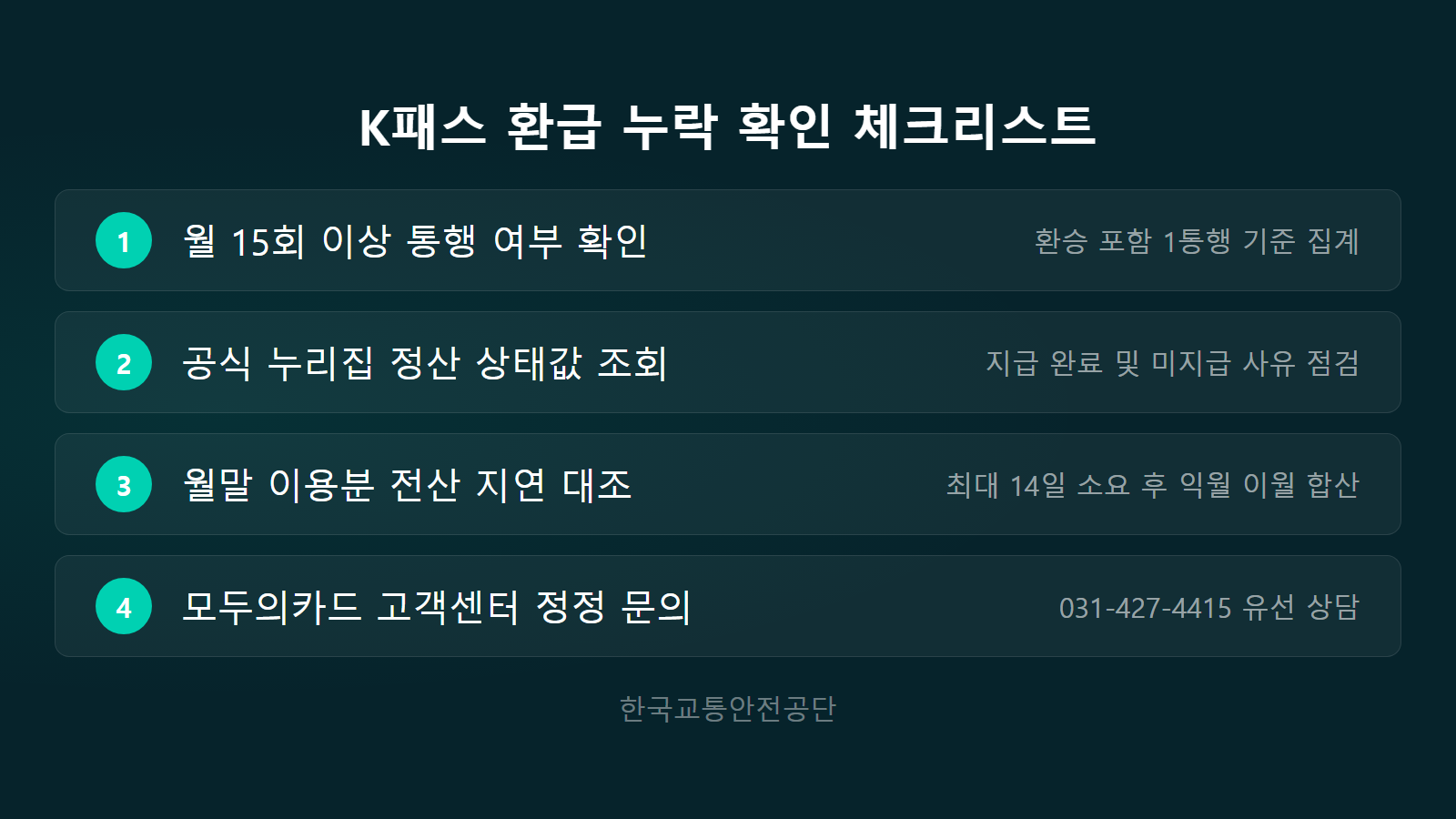 K패스 환급 누락 월 15회 조건 및 확인 순서 체크리스트 이미지