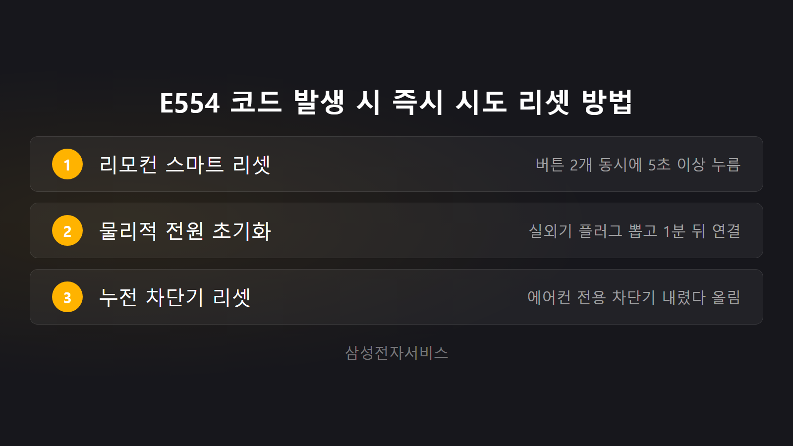 삼성 에어컨 E554 리모컨 5초 및 전원 초기화 3단계 체크리스트 이미지