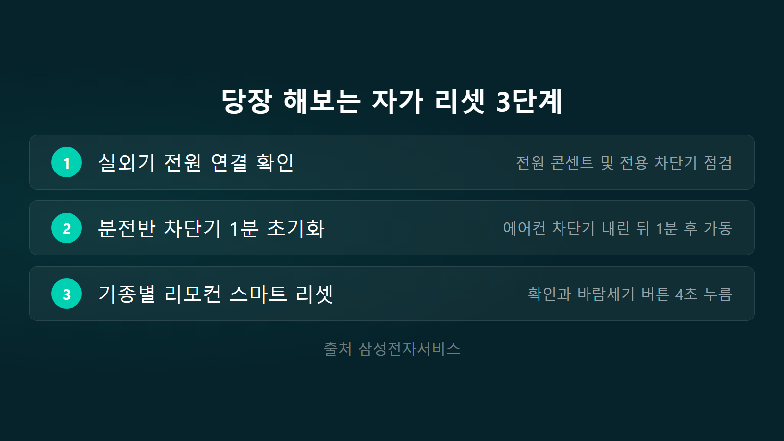 삼성 에어컨 E101 에러 당장 해보는 자가 리셋 3단계 체크리스트 이미지