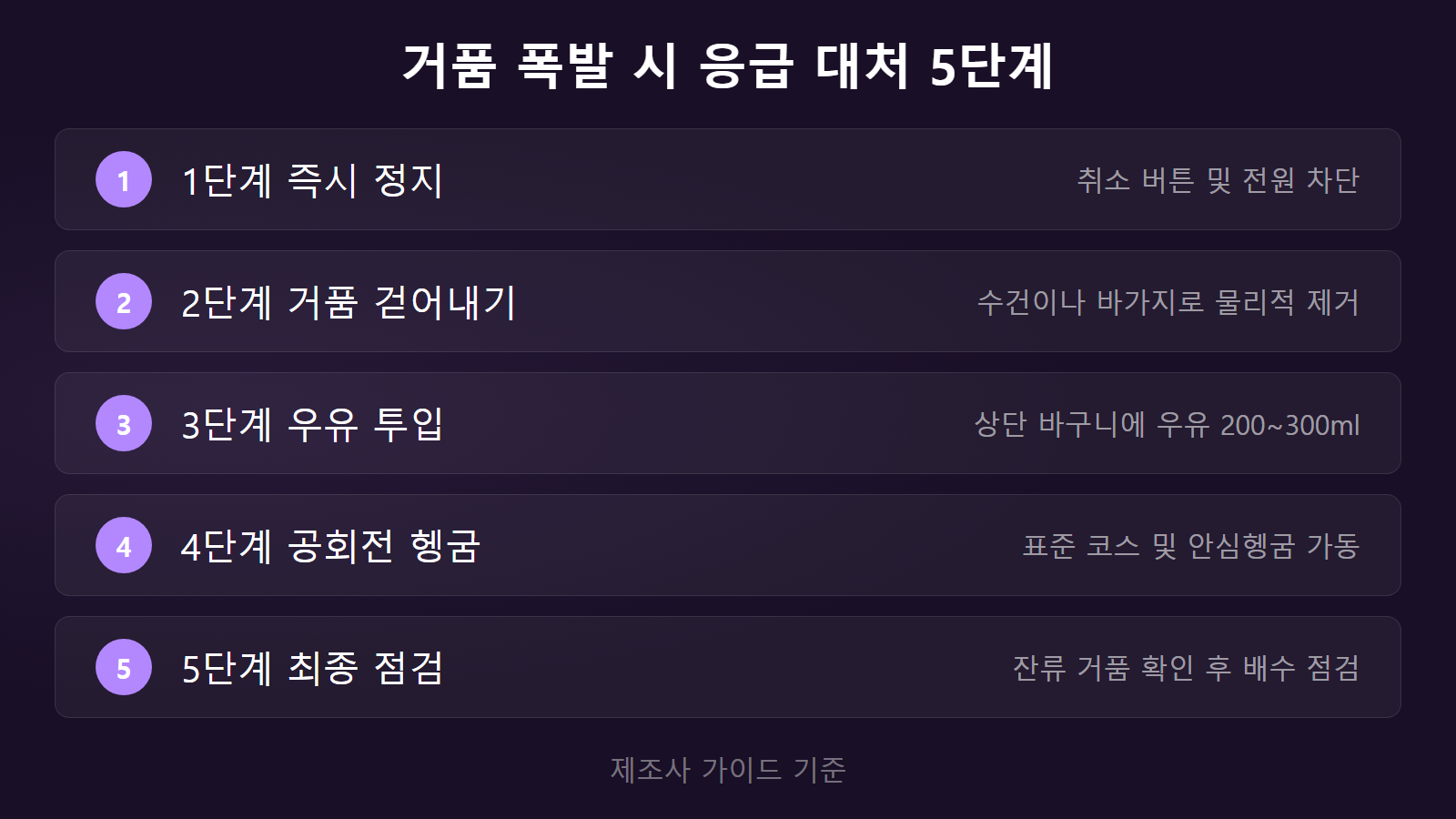 식기세척기 주방세제 넣으면 거품 폭발 시 응급 대처 5단계 체크리스트 이미지