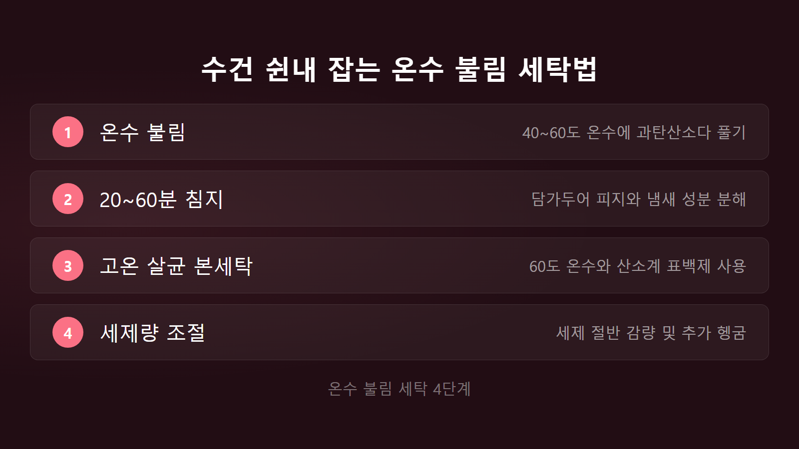 수건 쉰내 40~60도 온수 불림 세탁 4단계 체크리스트 이미지
