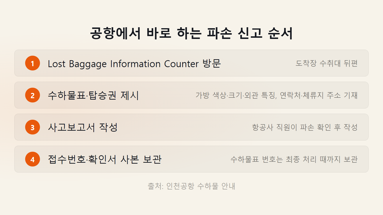 대한항공 수하물 파손 보상 신고 공항 접수 4단계 체크리스트 이미지