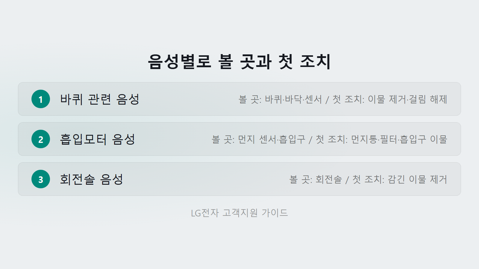 LG 코드제로 R9 바퀴 모터 에러 음성별 첫 조치 체크리스트 이미지