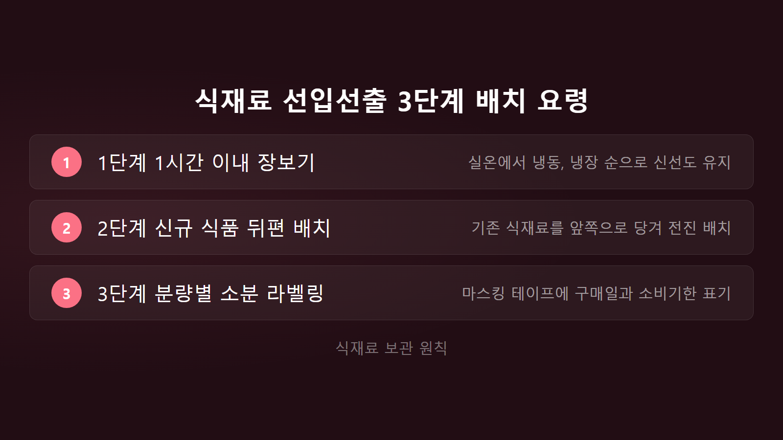 냉장고 선입선출 정리법 식재료 신선도 유지 3단계 체크리스트 이미지