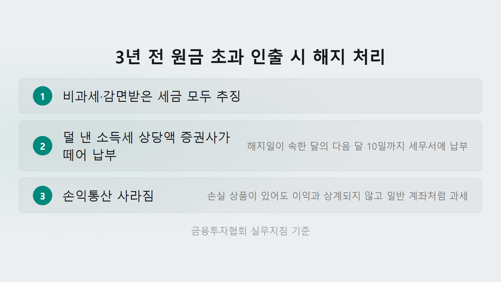 ISA 중도인출 3년 전 원금 초과 해지 처리 체크리스트 이미지