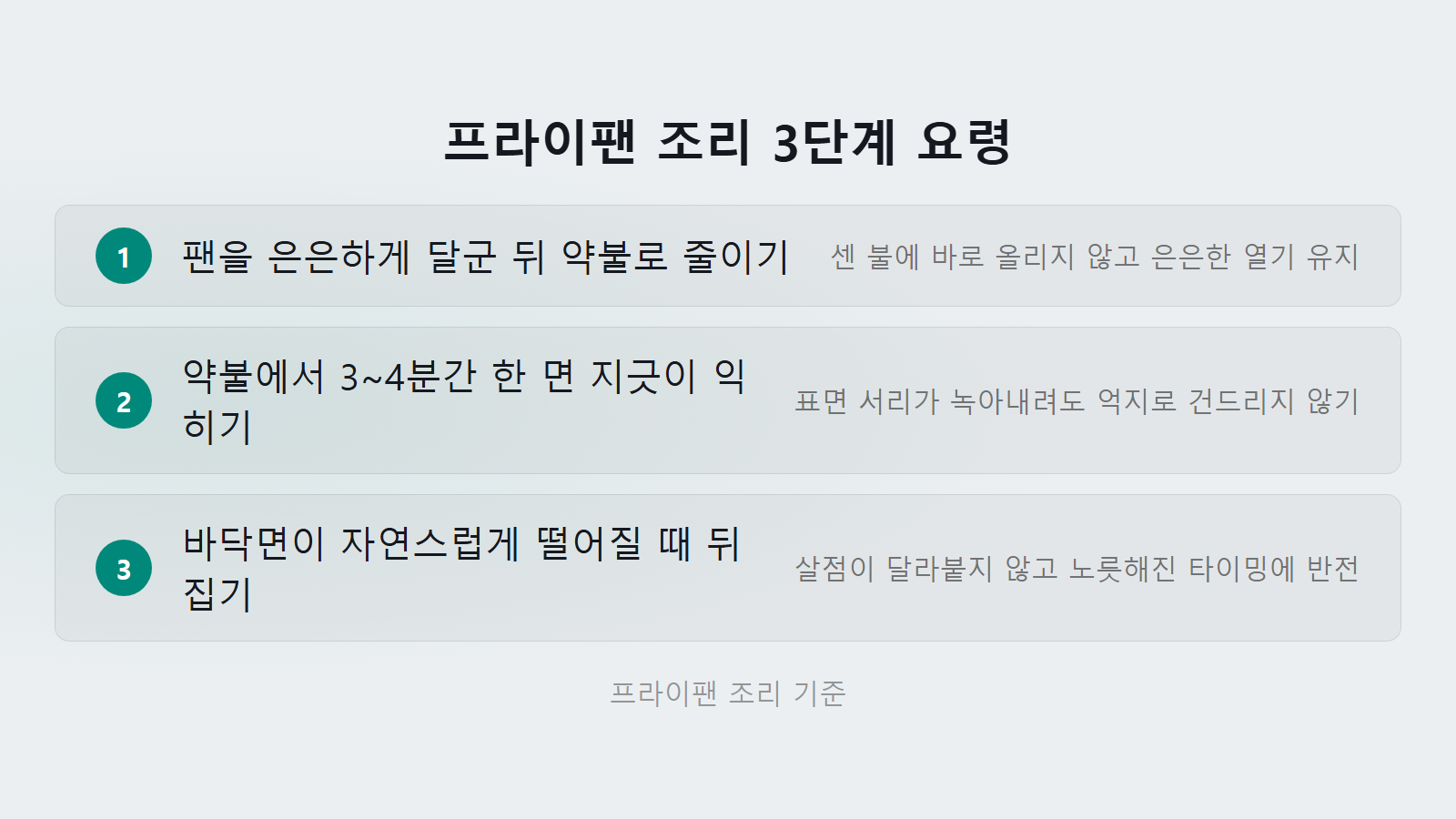 냉동 삼겹살 해동 없이 굽기 약불 3분 프라이팬 조리 단계 체크리스트 이미지