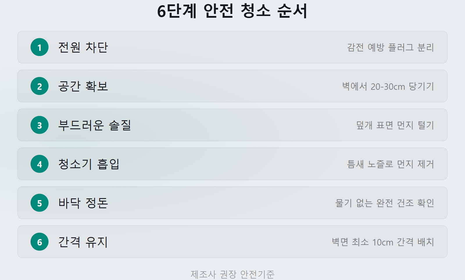 냉장고 뒤 먼지 청소 전기세 감전 예방 6단계 안전 순서 체크리스트 이미지