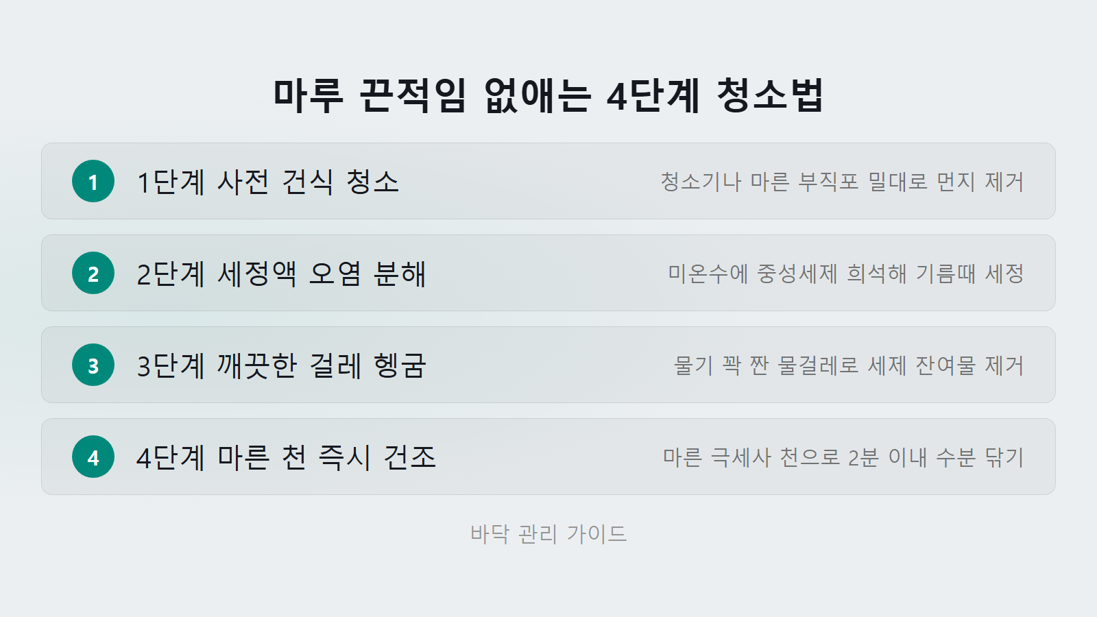 마루 바닥 끈적임 4단계 청소법 및 2분 건조 절차 체크리스트 이미지