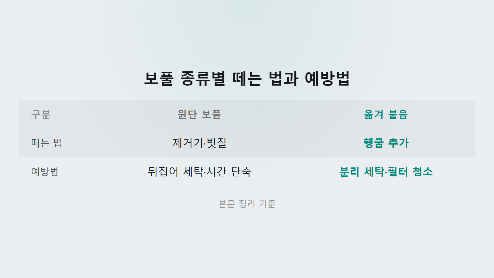 극세사 담요 보풀 제거 원단 보풀과 옮겨 붙은 보풀 2종류 비교 이미지