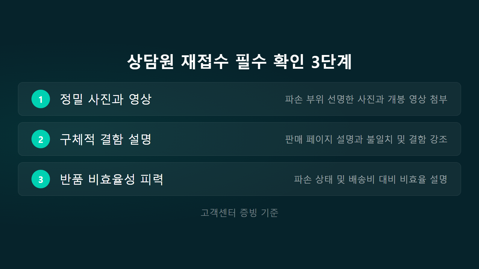 테무 반품 없이 환불 안 될 때 고객센터 재접수 3단계 체크리스트 이미지