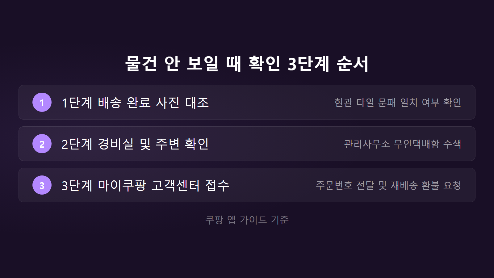 쿠팡 배송완료인데 물건 없을 때 3단계 현장 대처 순서 체크리스트 이미지
