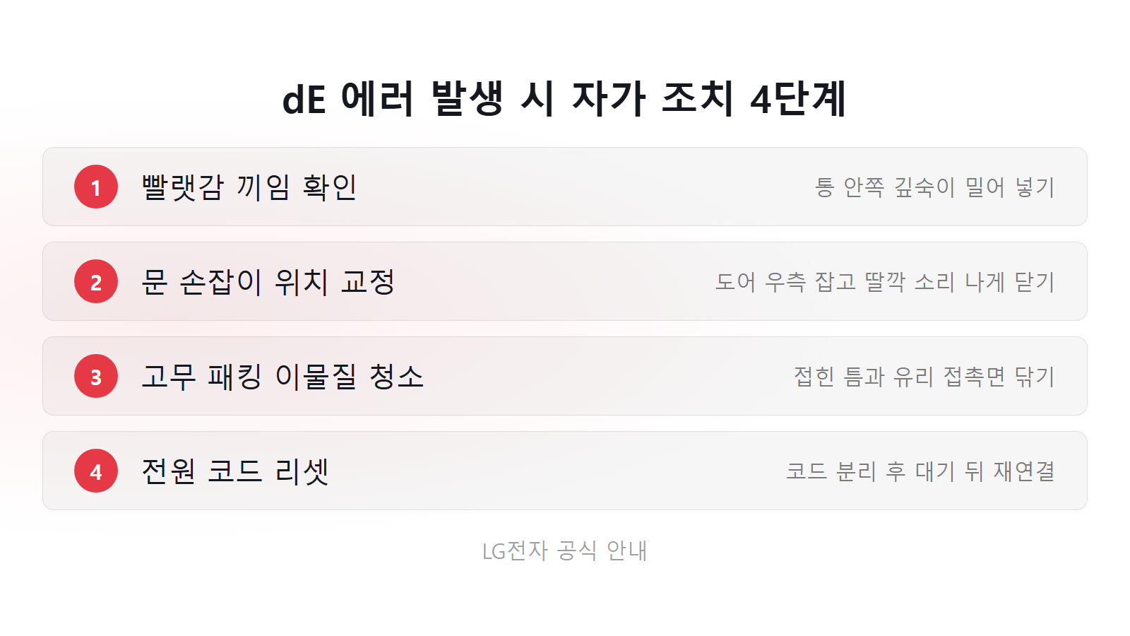 LG 드럼세탁기 dE 에러 문 안 잠김 자가 조치 4단계 체크리스트 이미지
