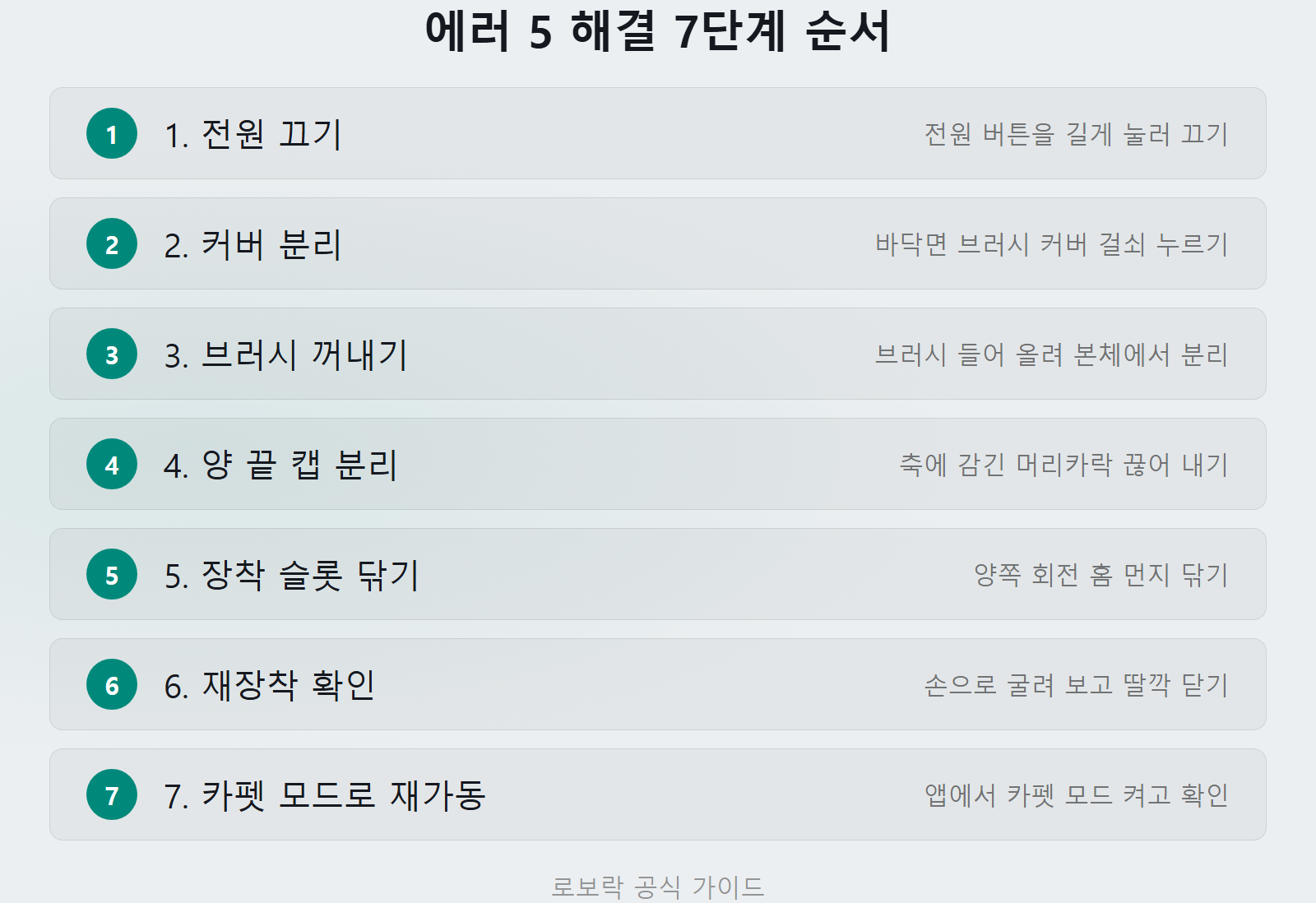 로보락 에러 5 메인 브러시 걸림 7단계 조치 순서 체크리스트 이미지
