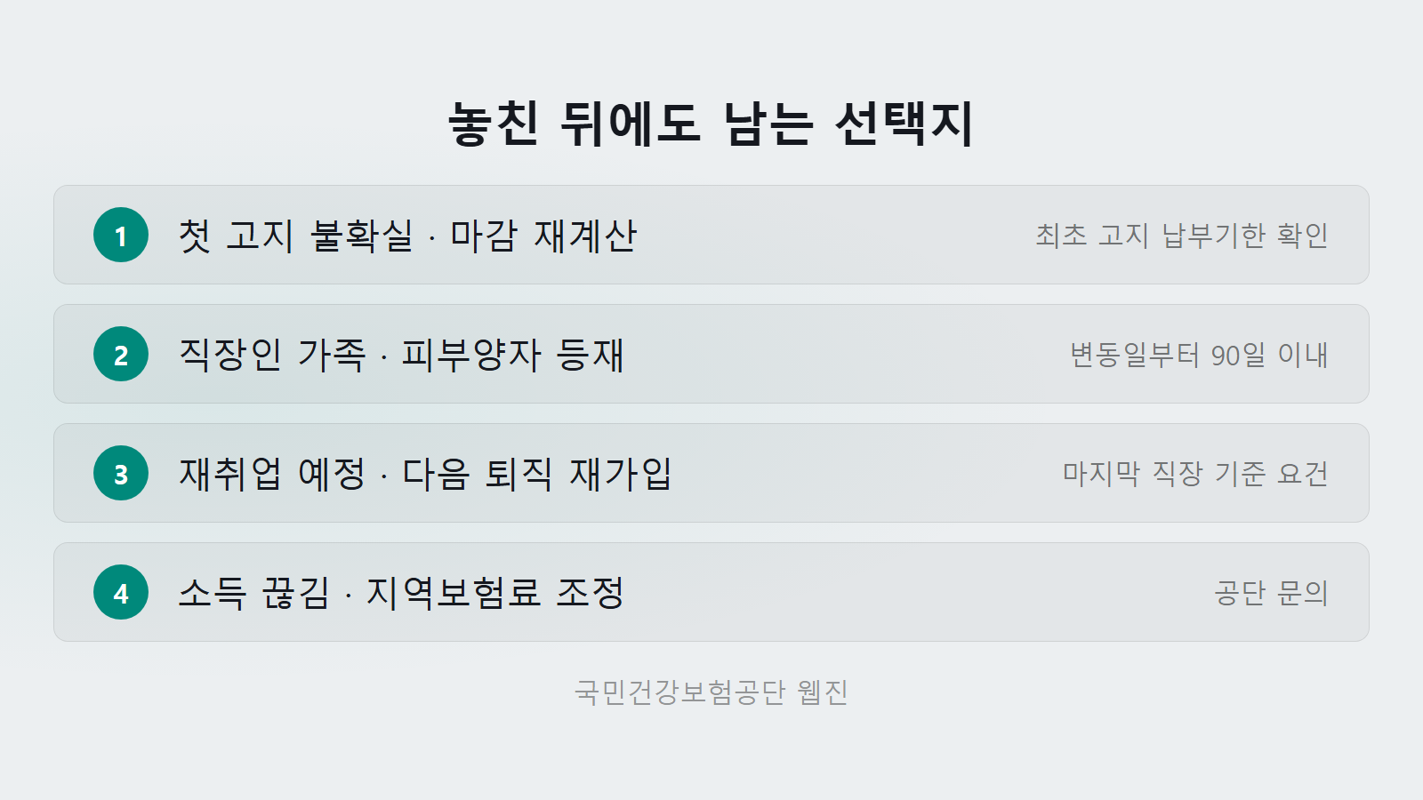 건강보험 임의계속가입 기한 지나면 안 되나 피부양자 90일 등 살펴볼 길 체크리스트 이미지