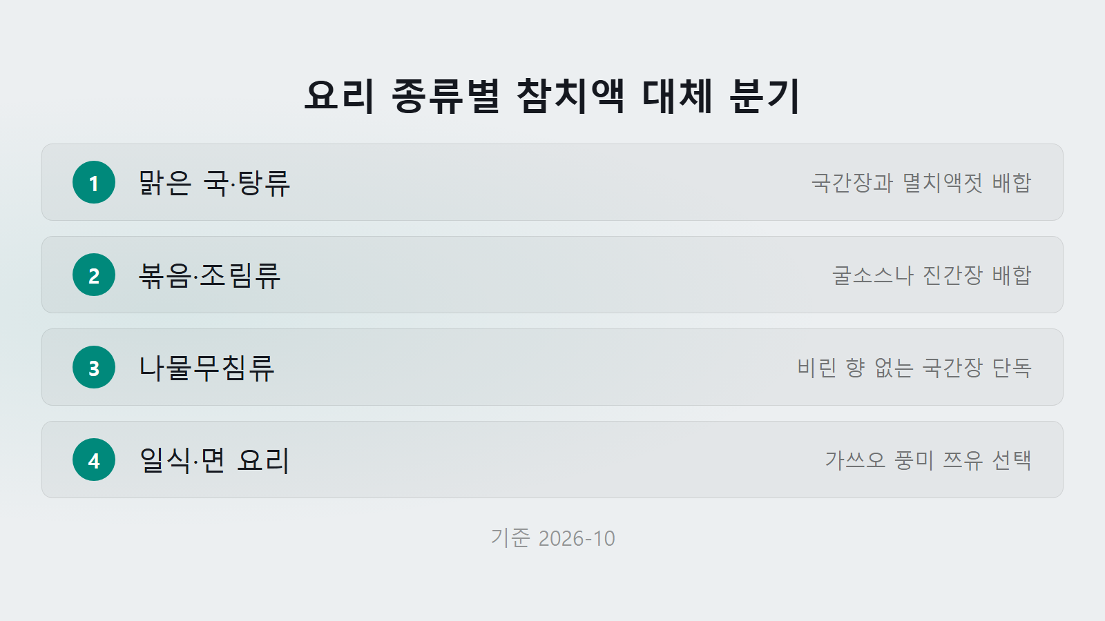참치액 대체 요리 종류별 맞춤 분기 배합 체크리스트 이미지