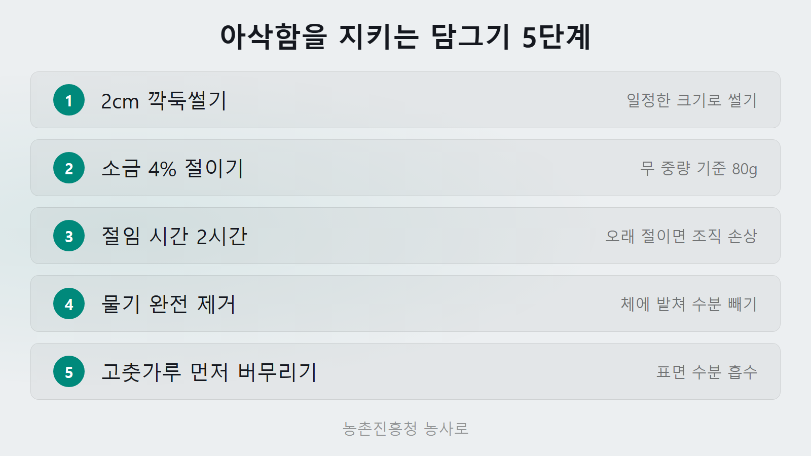 깍두기 물러짐 방지 5단계 절임 순서와 2시간 체크리스트 이미지