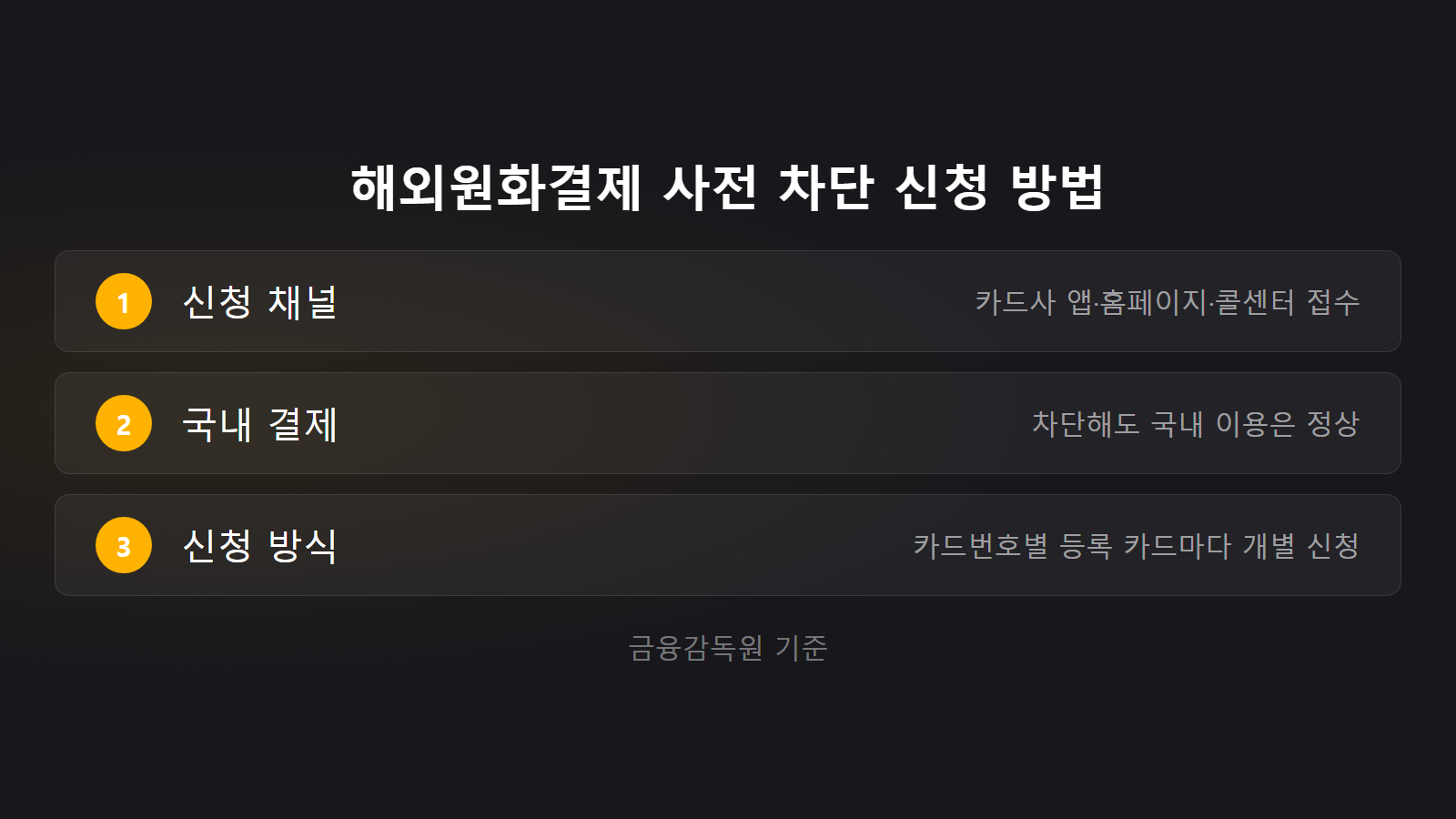 해외카드 원화결제 차단 안 하면 손해 되나 앱 신청 방법 체크리스트 이미지