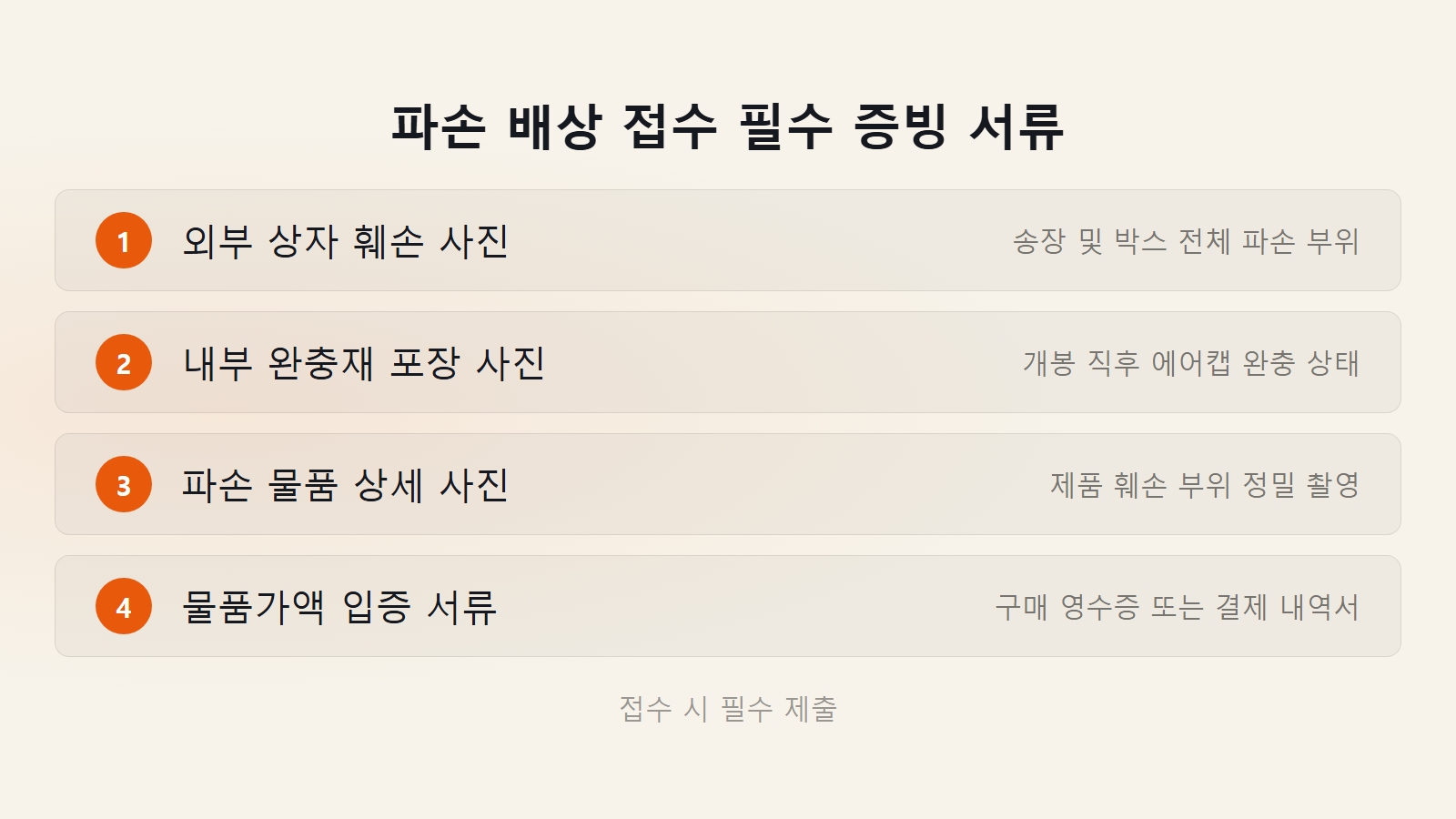 CU 반값택배 파손 배상 필수 증빙 서류 4가지 체크리스트 이미지