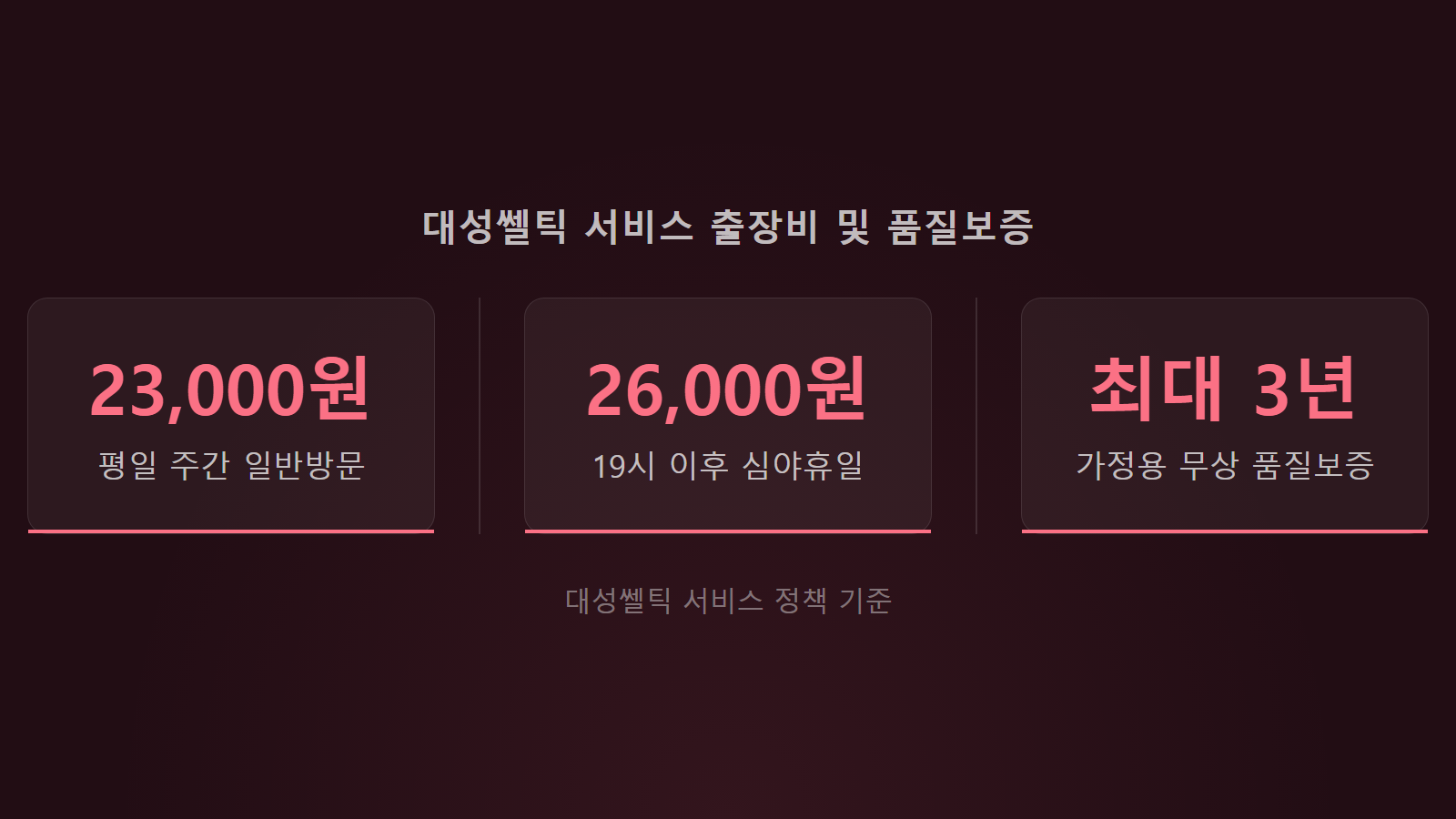 대성쎌틱 보일러 06 에러 출장비 23000원 및 3년 무상보증 통계 이미지