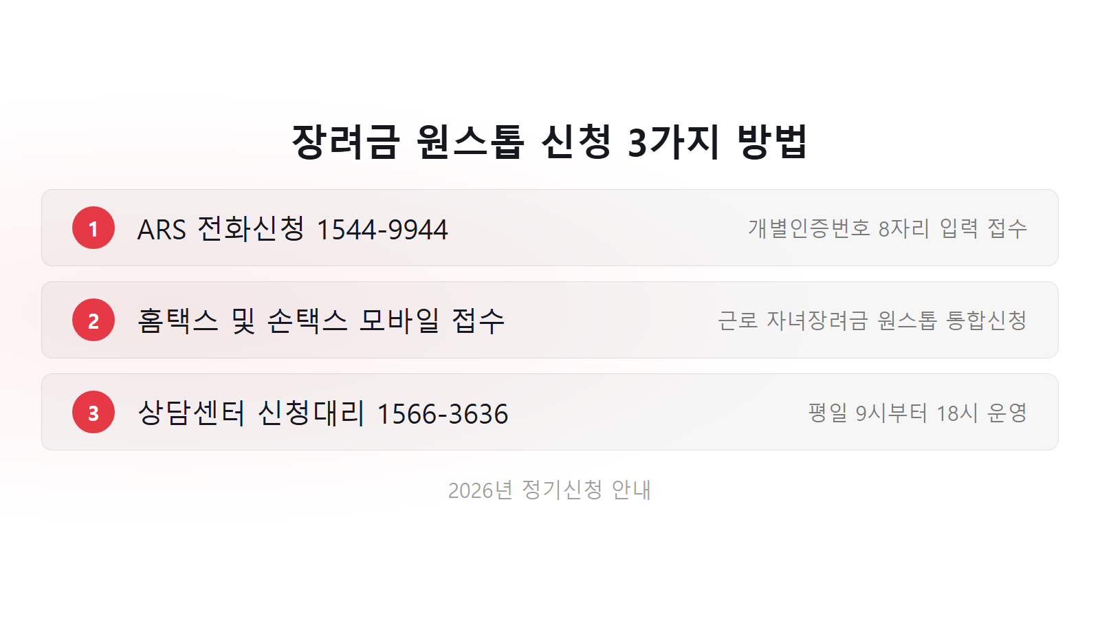 자녀장려금 근로장려금 중복신청 5월 정기신청 3가지 방법 체크리스트 이미지
