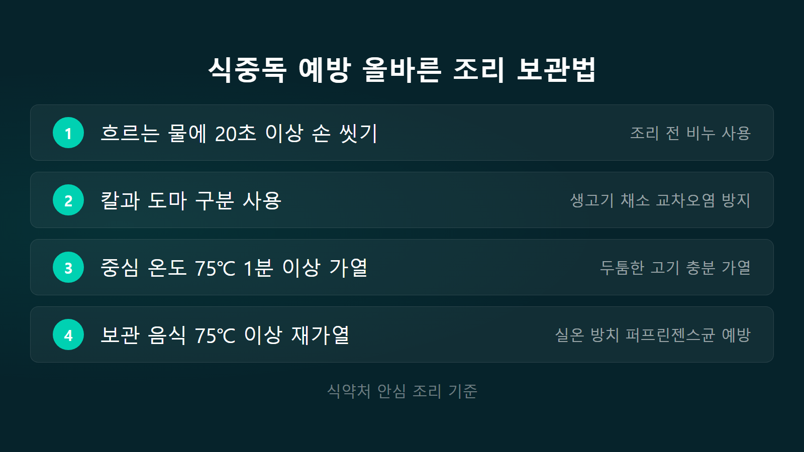 돼지고기 속 분홍색 덜 익은 건가 중심온도 75도 조리 보관 수칙 체크리스트 이미지