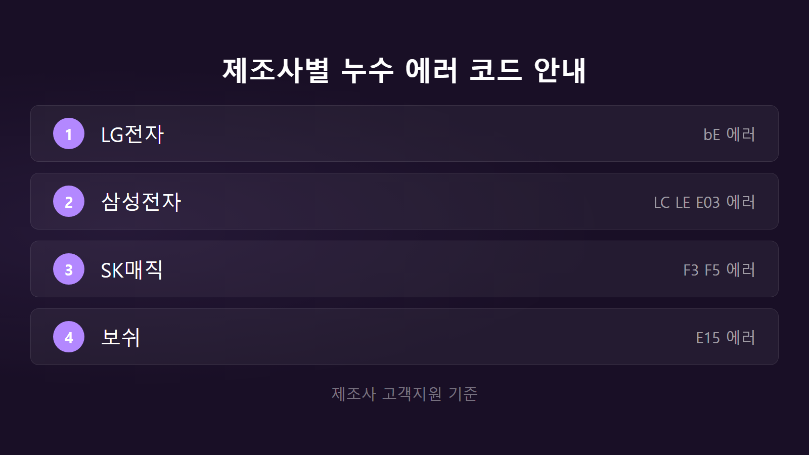 식기세척기 주방세제 넣으면 제조사별 누수 에러 코드 점검 체크리스트 이미지
