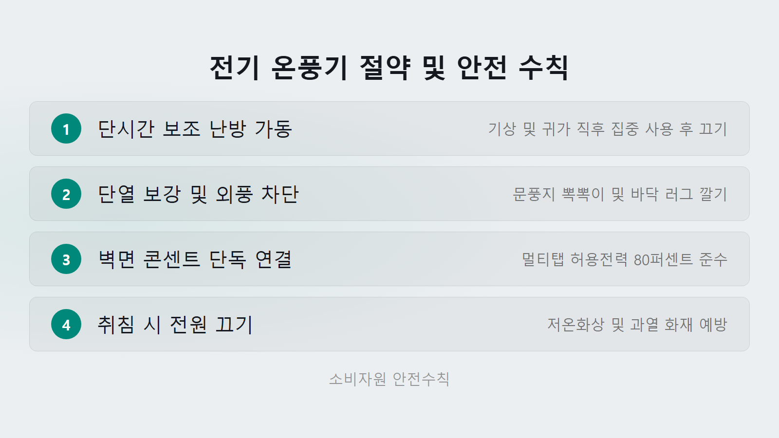 전기 온풍기 전기세 허용전력 80퍼센트 단시간 가동 절약 체크리스트 이미지