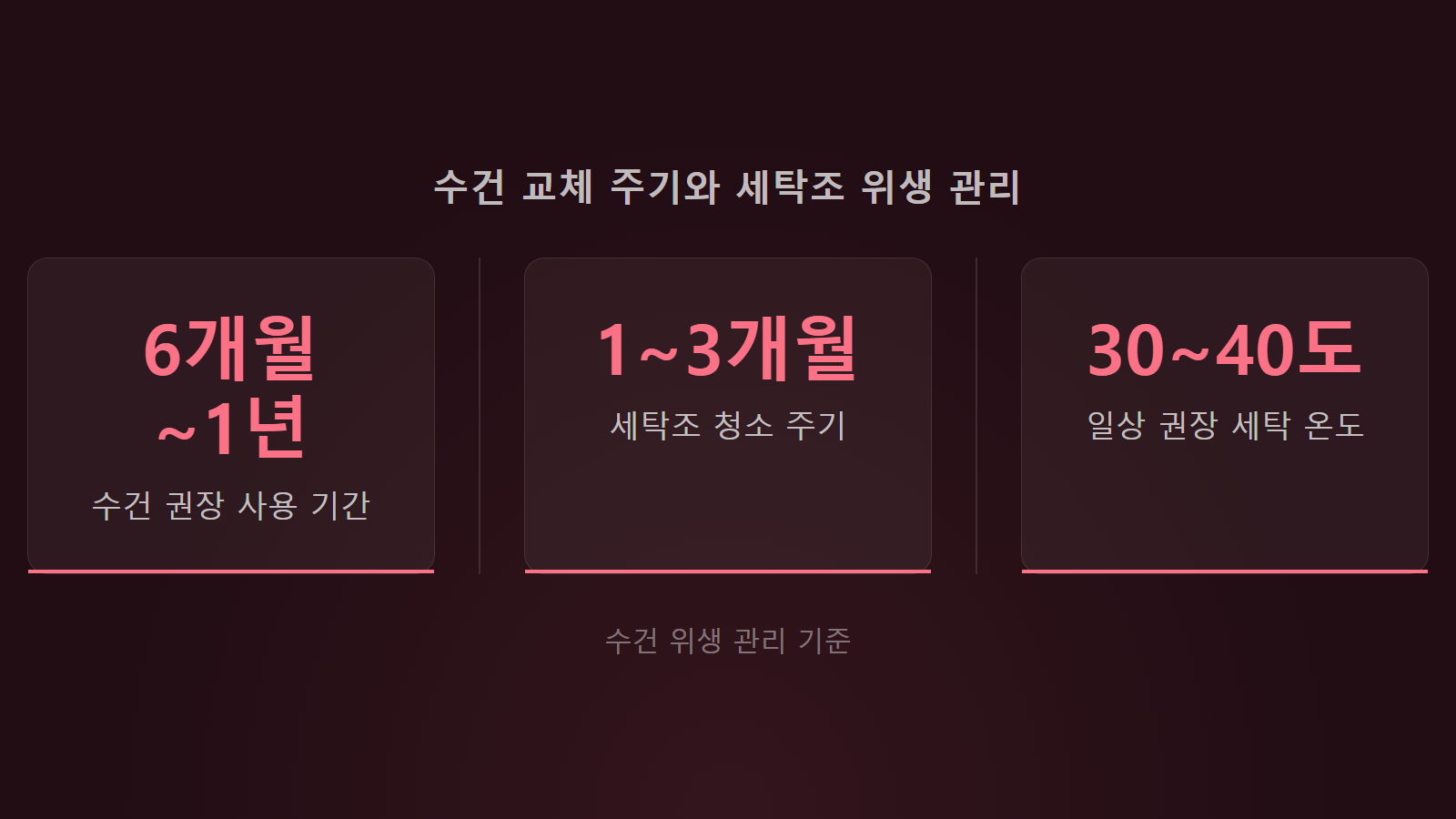 수건 쉰내 방지 수건 사용 주기 6개월 1년 관리 기준 통계 이미지
