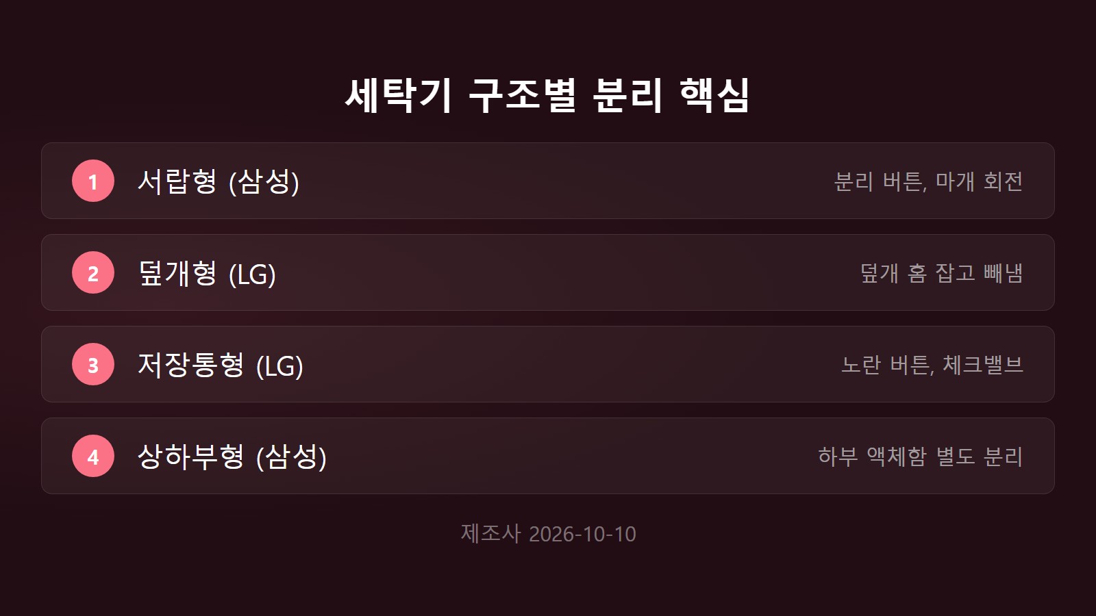 세탁기 세제 투입구 곰팡이 구조별 분리 핵심 4가지 체크리스트 이미지