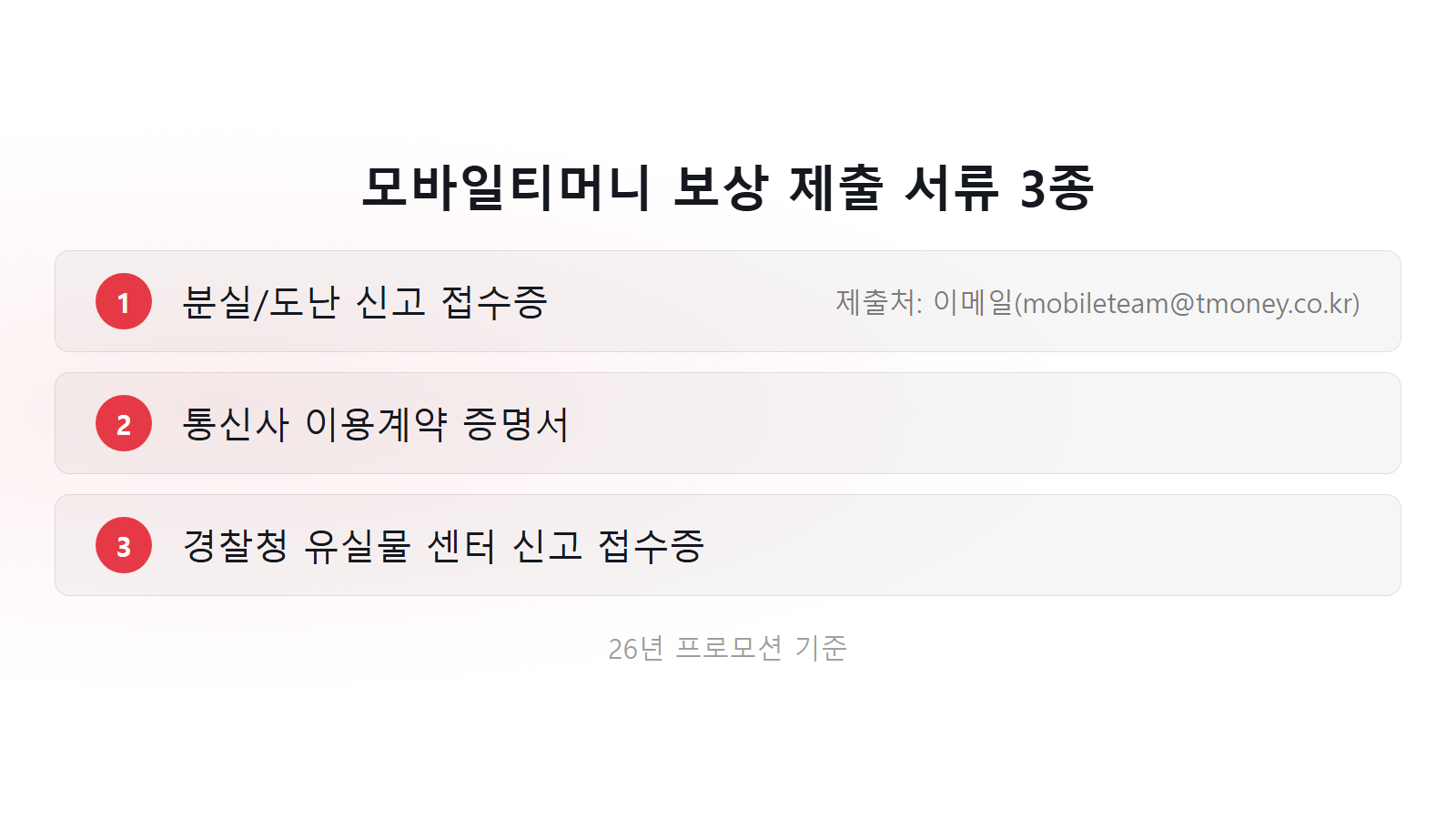 티머니 교통카드 분실 잔액 환불 모바일티머니 최대 2만원 서류 3종 체크리스트 이미지