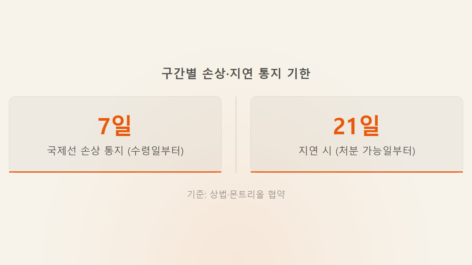 대한항공 수하물 파손 보상 신고 7일 21일 기한 통계 이미지