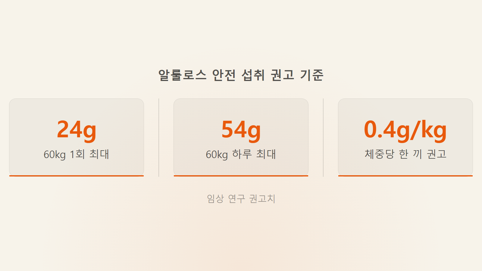 알룰로스 설탕 대체 비율 60kg 기준 1회 24g 하루 54g 권장 통계 이미지