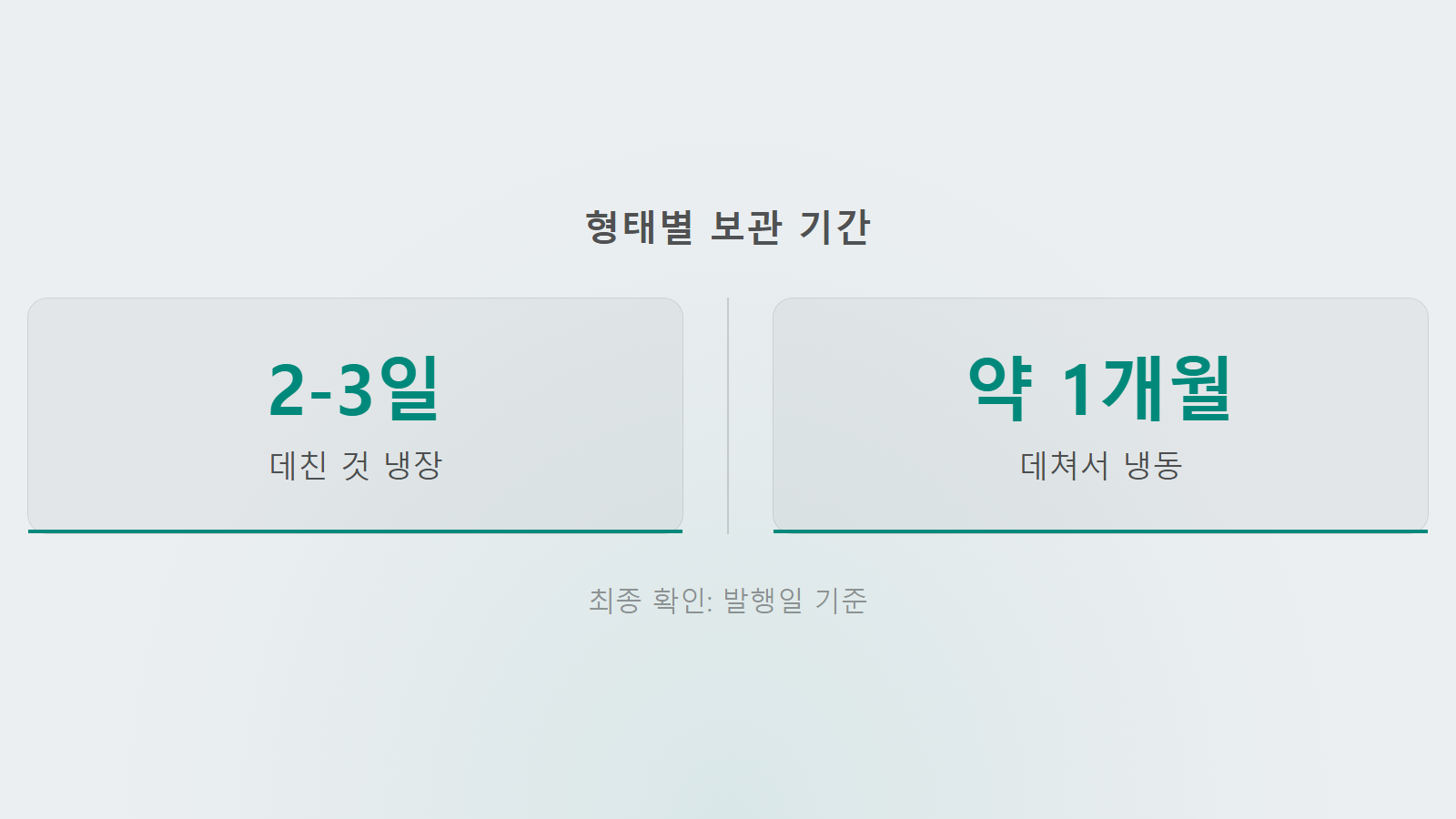 양배추 반통 보관법 데친 것 냉장 2-3일 냉동 1개월 통계 이미지