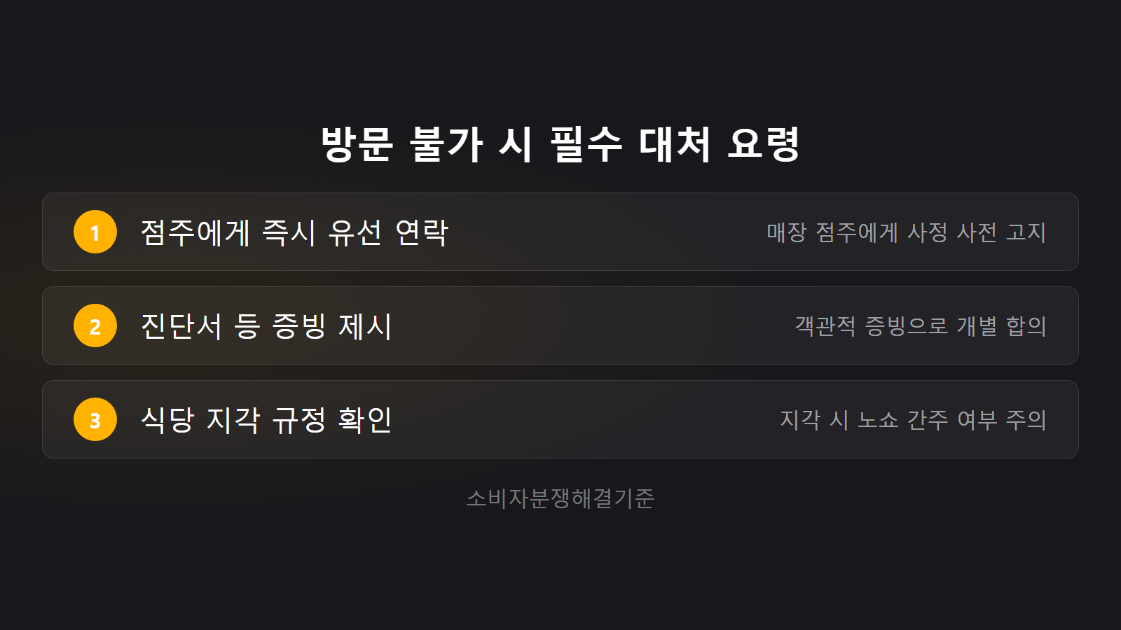 캐치테이블 노쇼 예약금 환불 질병 방문 불가 시 대처 요령 3단계 체크리스트 이미지
