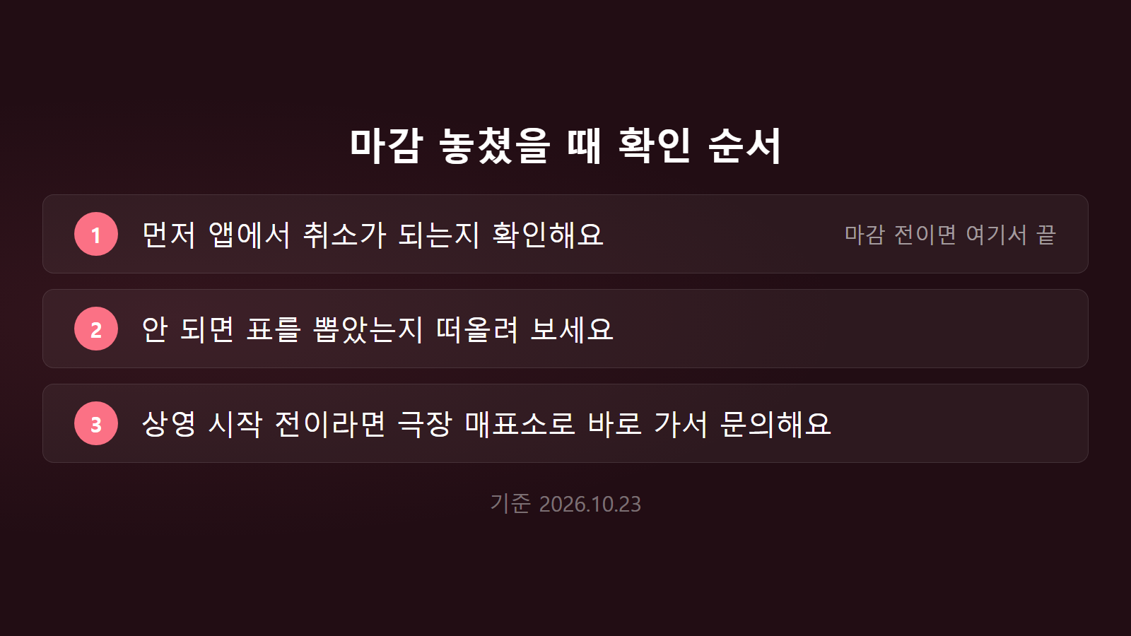 CGV 예매 취소 마감 시간 마감 놓쳤을 때 확인 순서 3단계 체크리스트 이미지