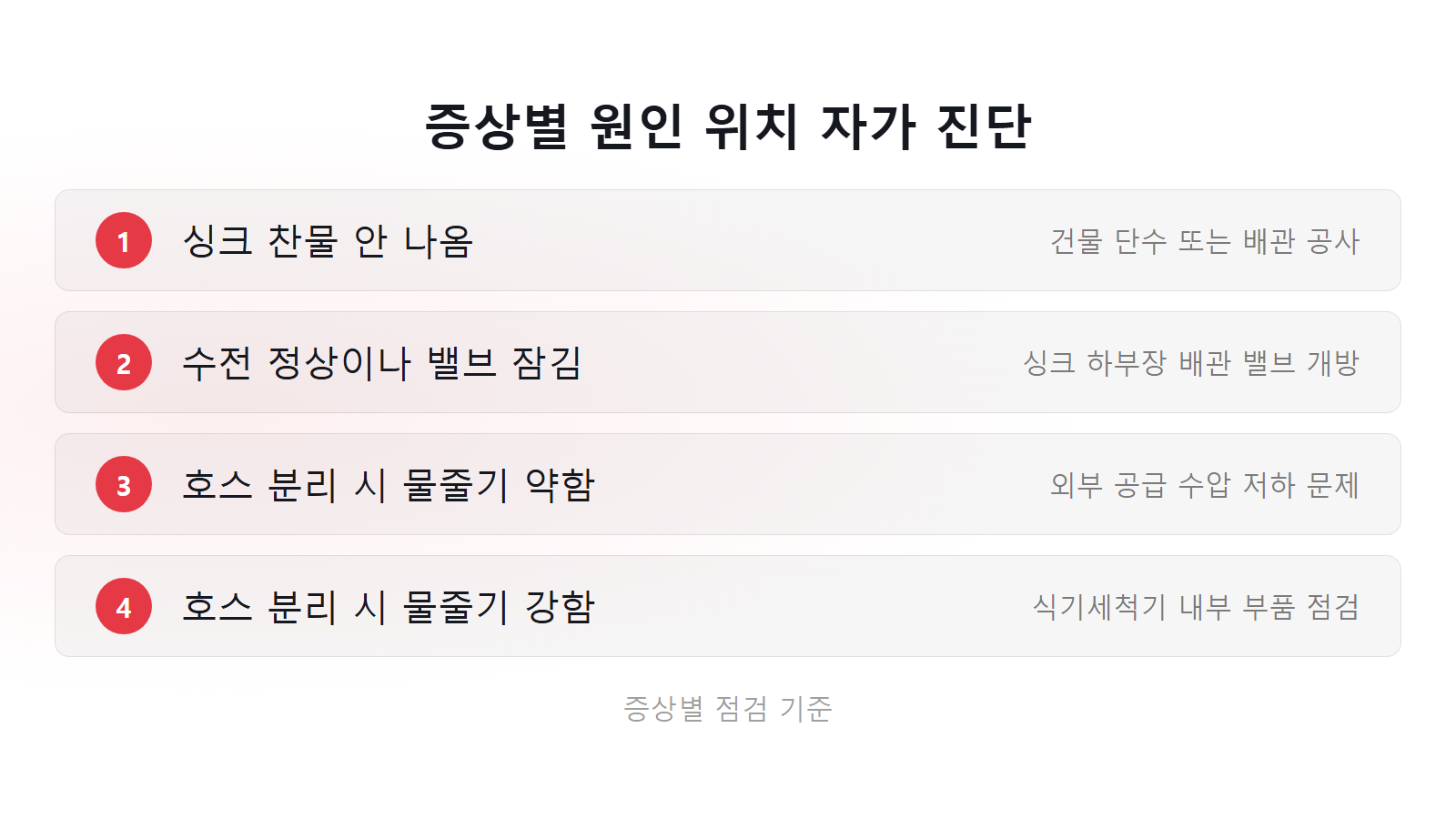 삼성 식기세척기 4C 물 안 들어올 때 배관과 기기 증상별 원인 진단 체크리스트 이미지